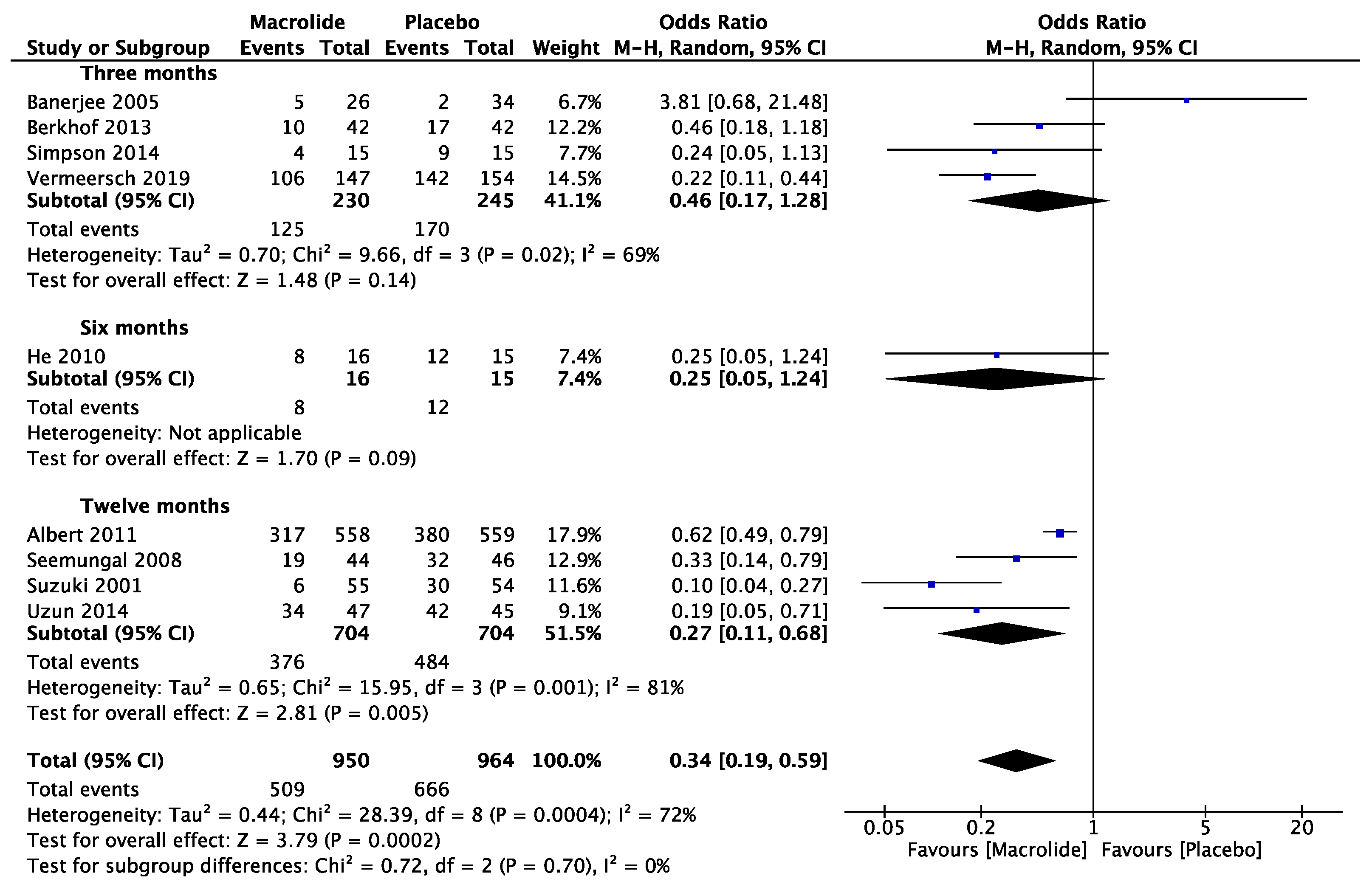 Diseases 11 00152 g003 Diseases 11 00152 g003