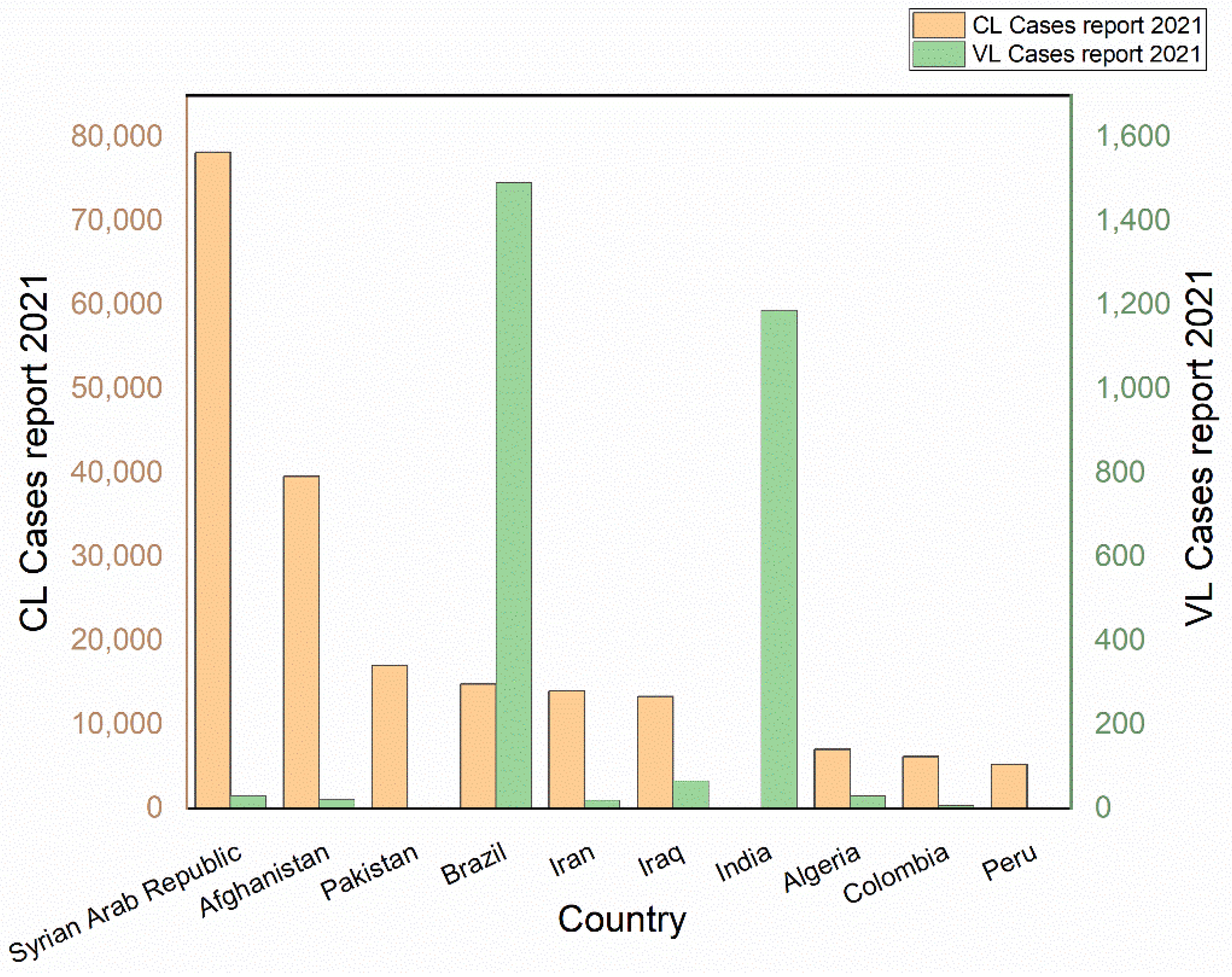 Diseases 11 00153 g002