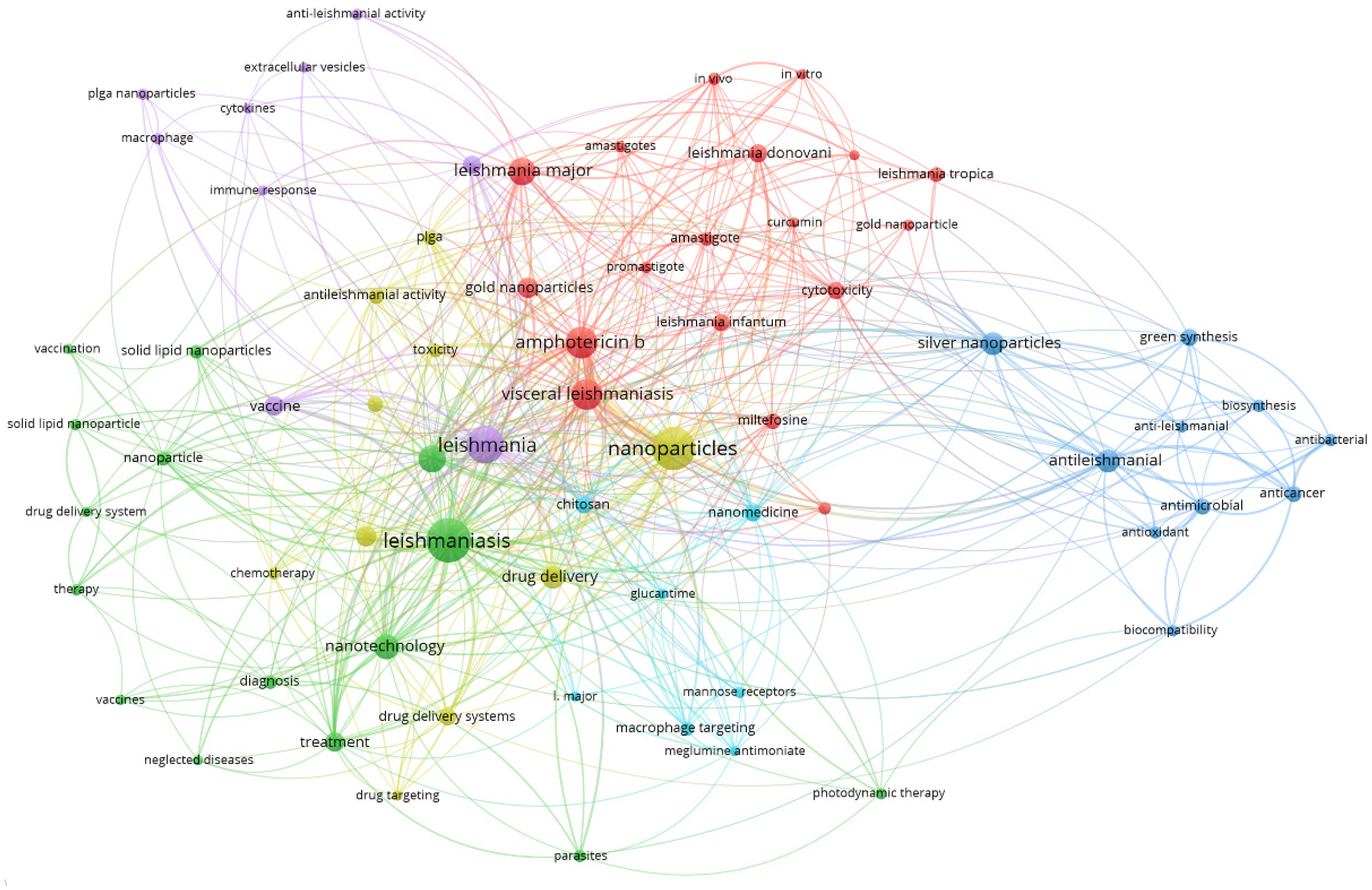 Diseases 11 00153 g008