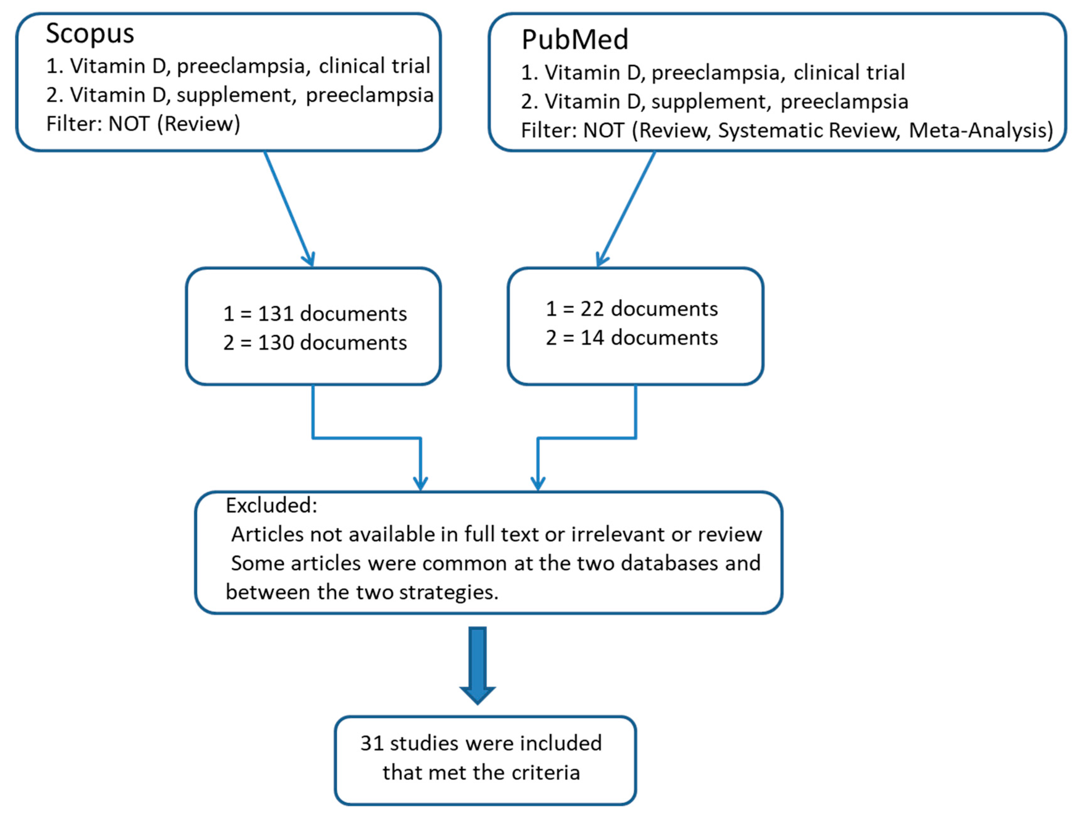 Diseases 11 00158 g001 Diseases 11 00158 g001