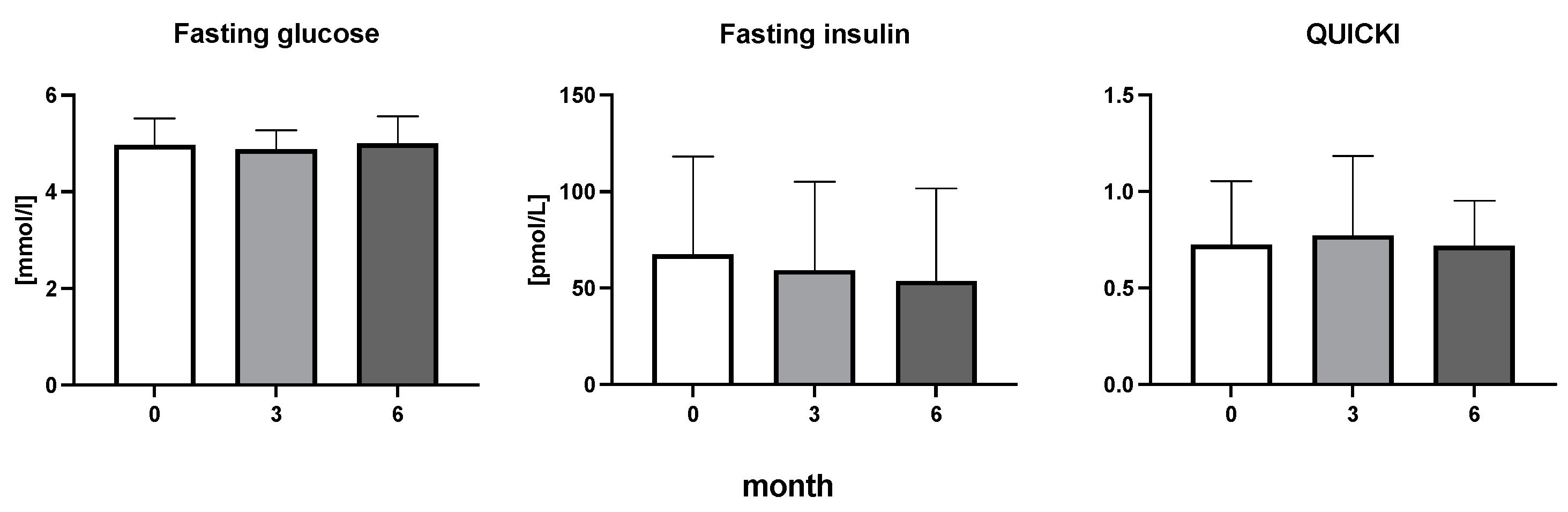 Diseases 11 00164 g002 Diseases 11 00164 g002