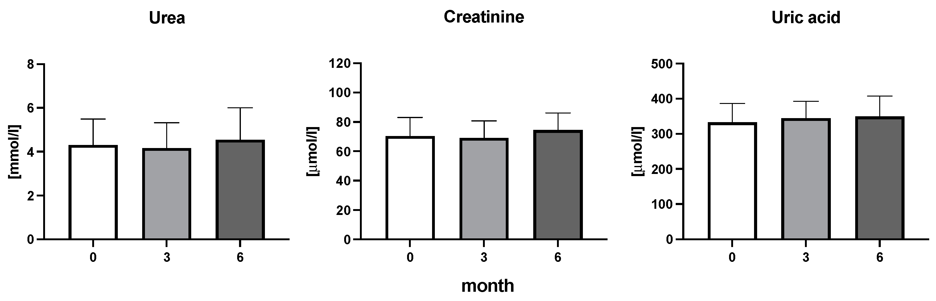 Diseases 11 00164 g006 Diseases 11 00164 g006