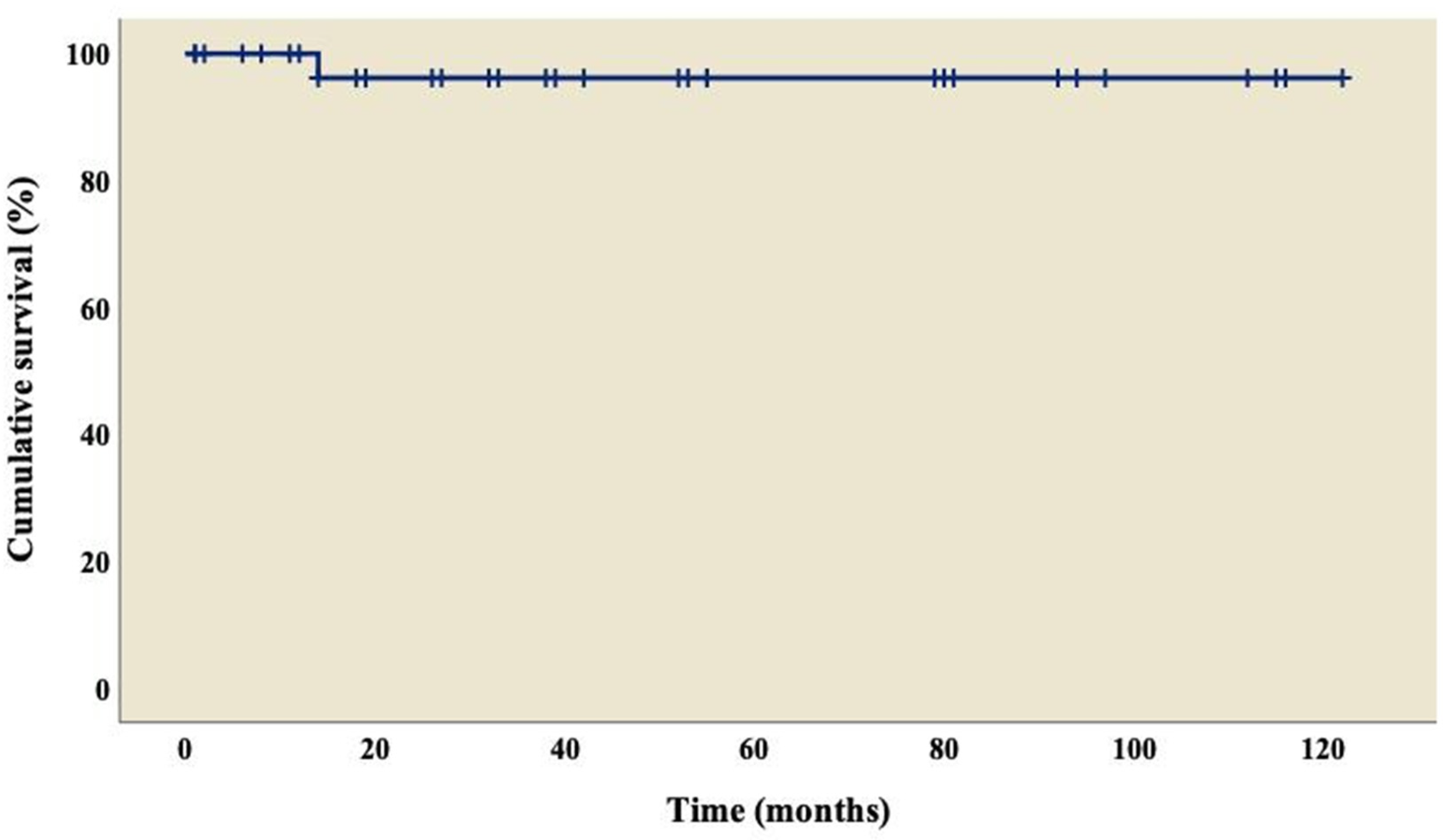 Diseases 11 00170 g001