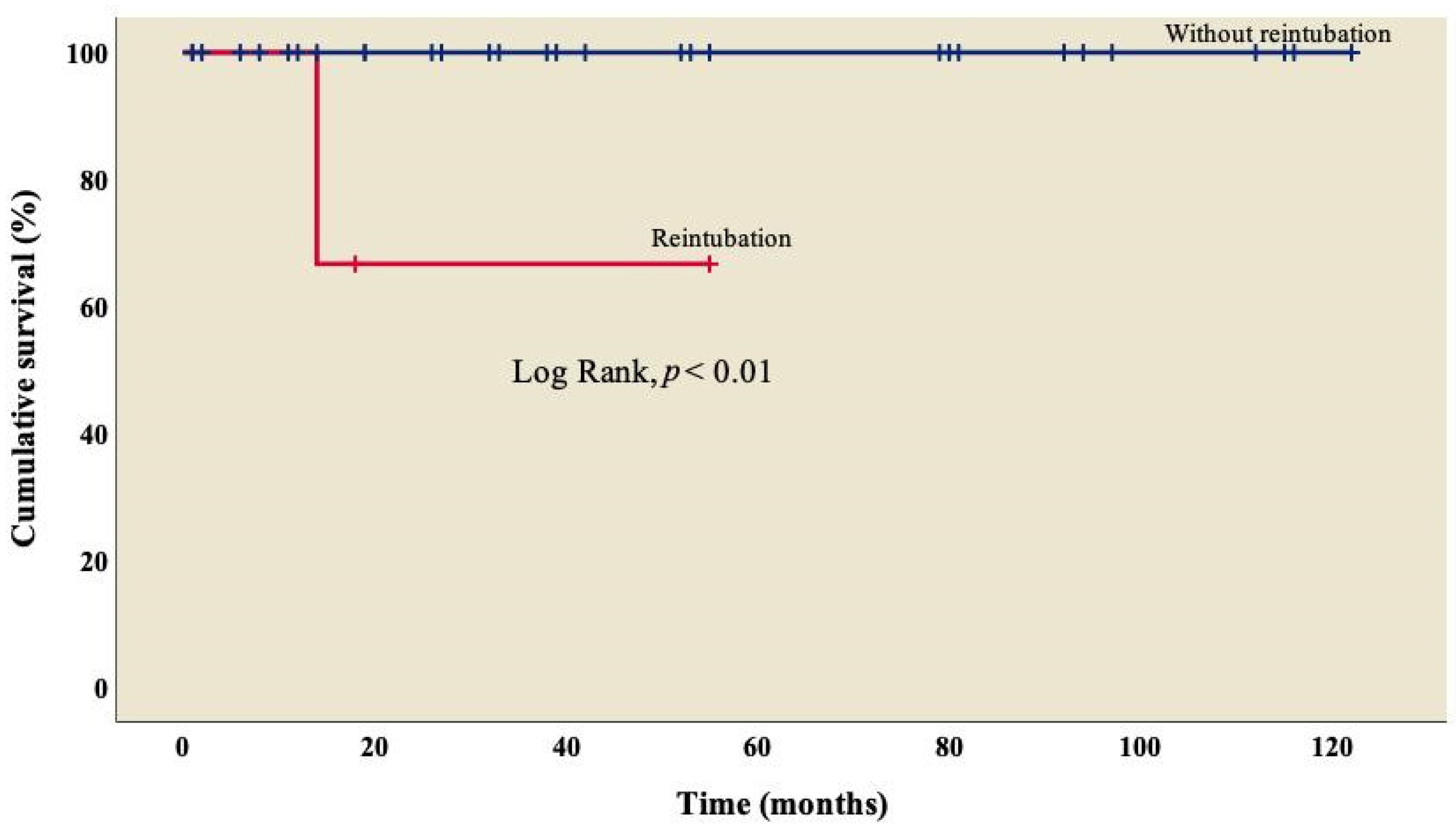 Diseases 11 00170 g004
