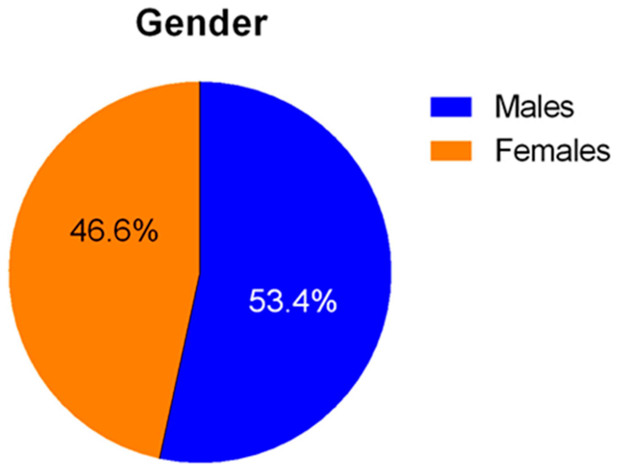Diseases 11 00174 g003
