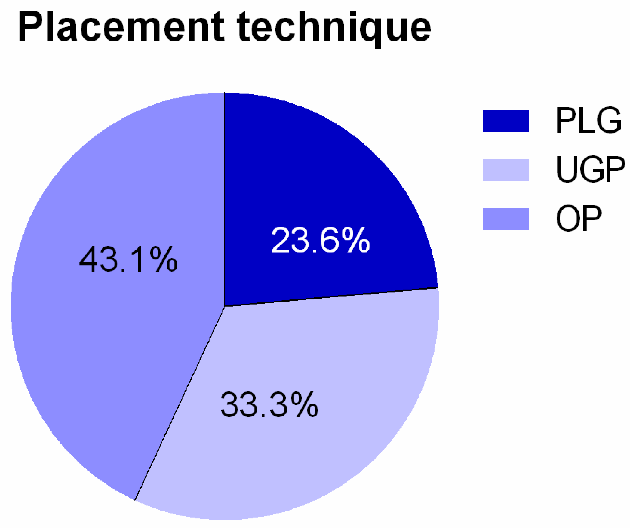 Diseases 11 00174 g004
