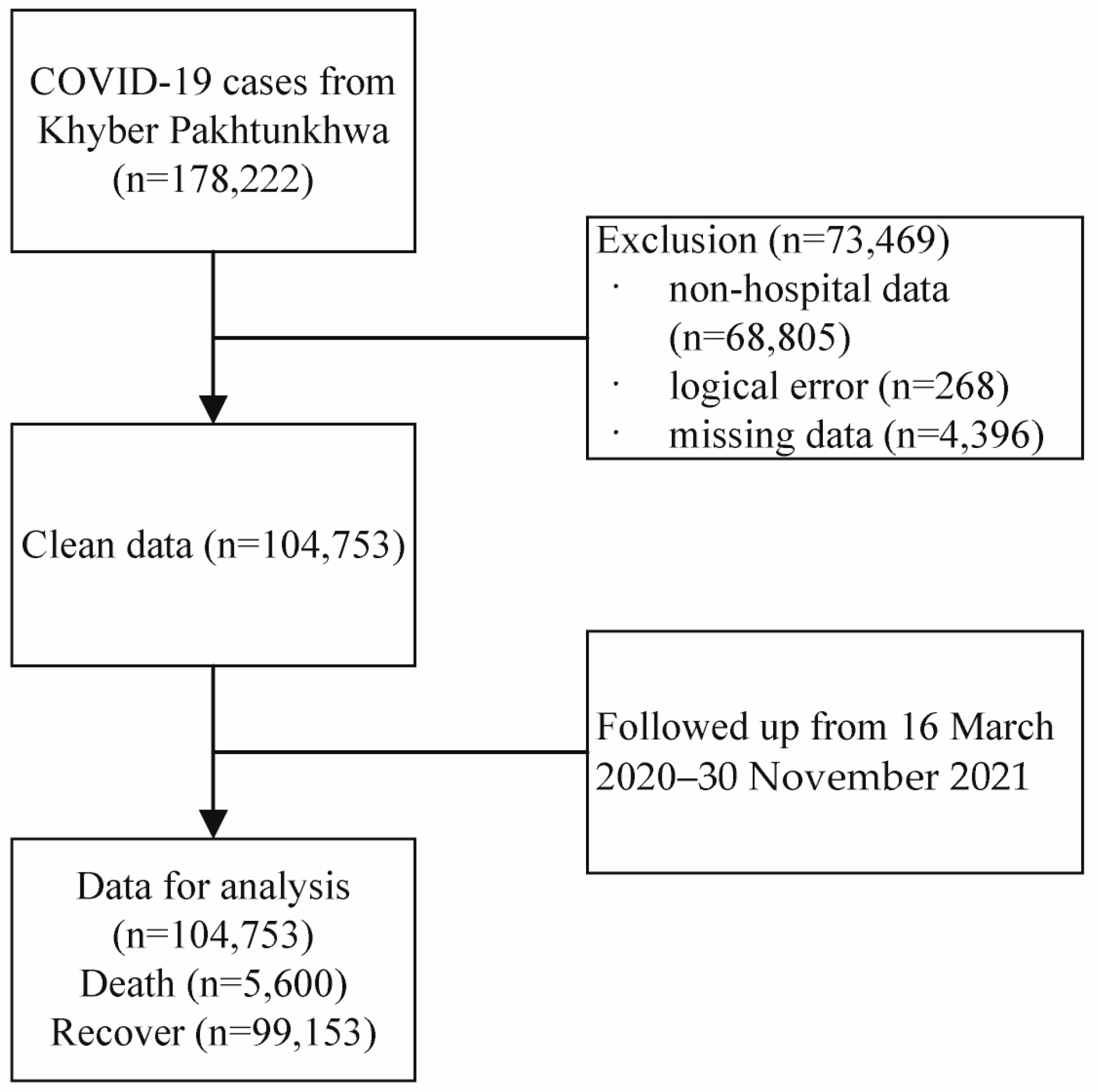 Diseases 11 00176 g001