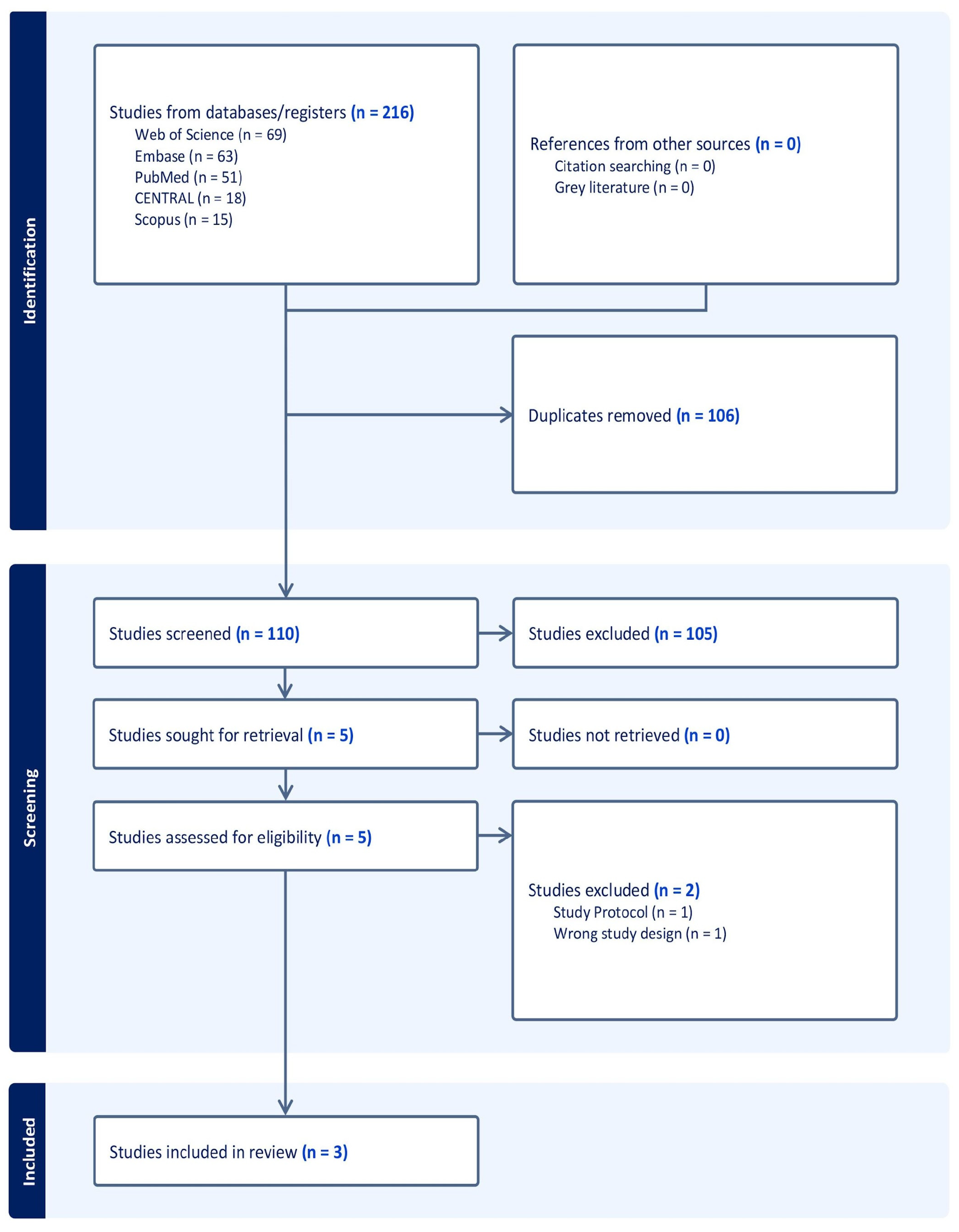 Diseases 11 00183 g001