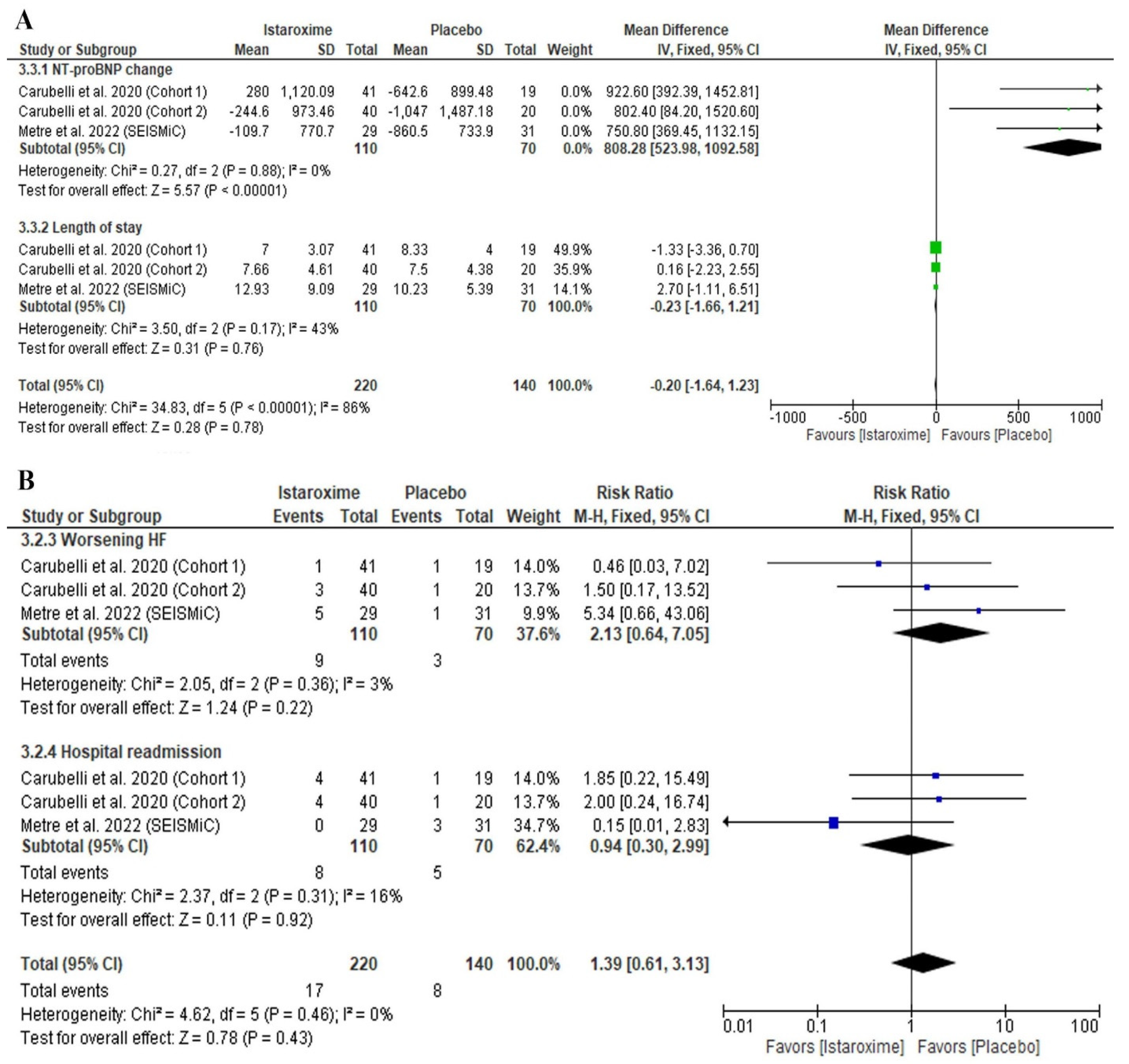Diseases 11 00183 g005