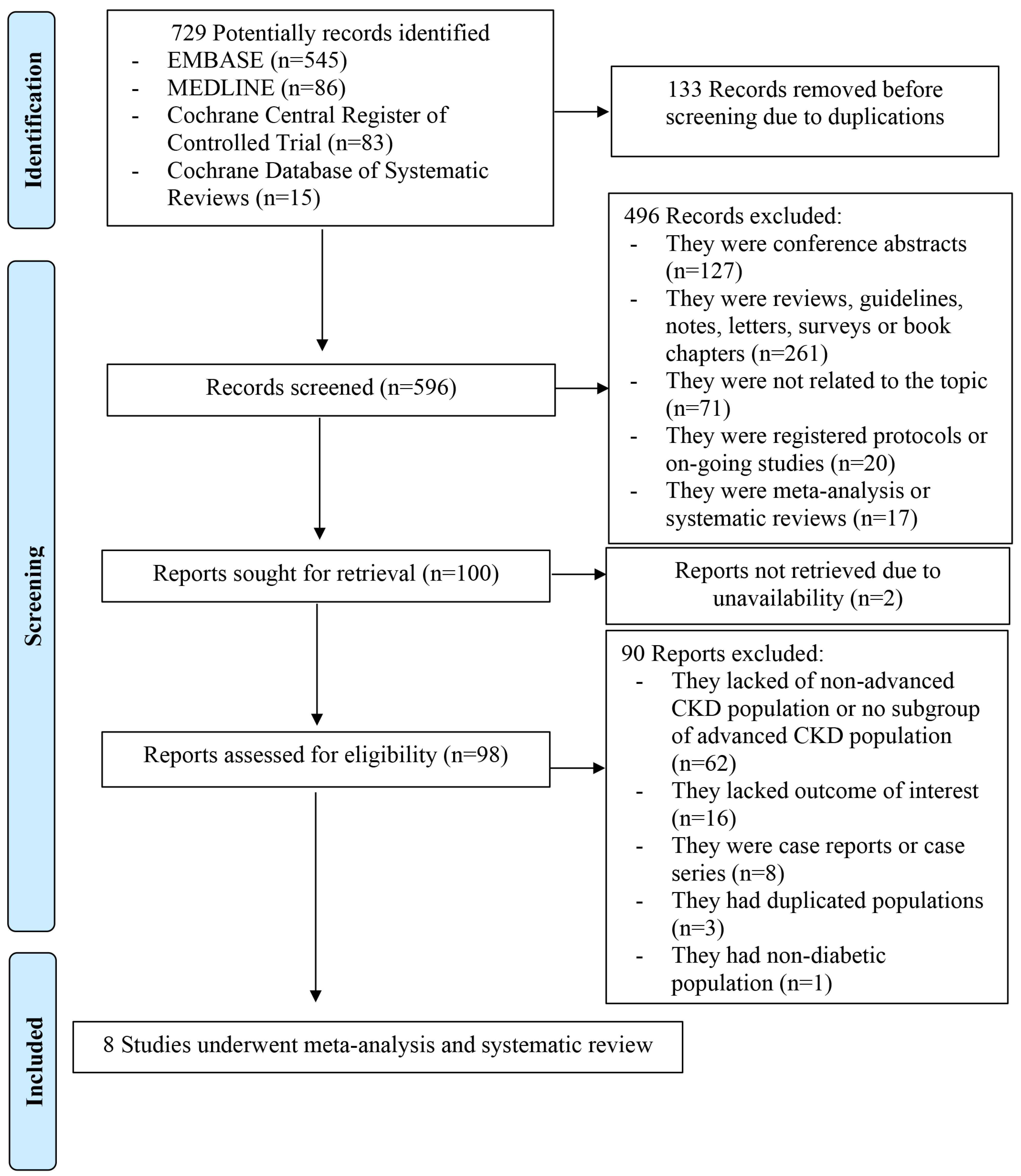 Diseases 12 00014 g001