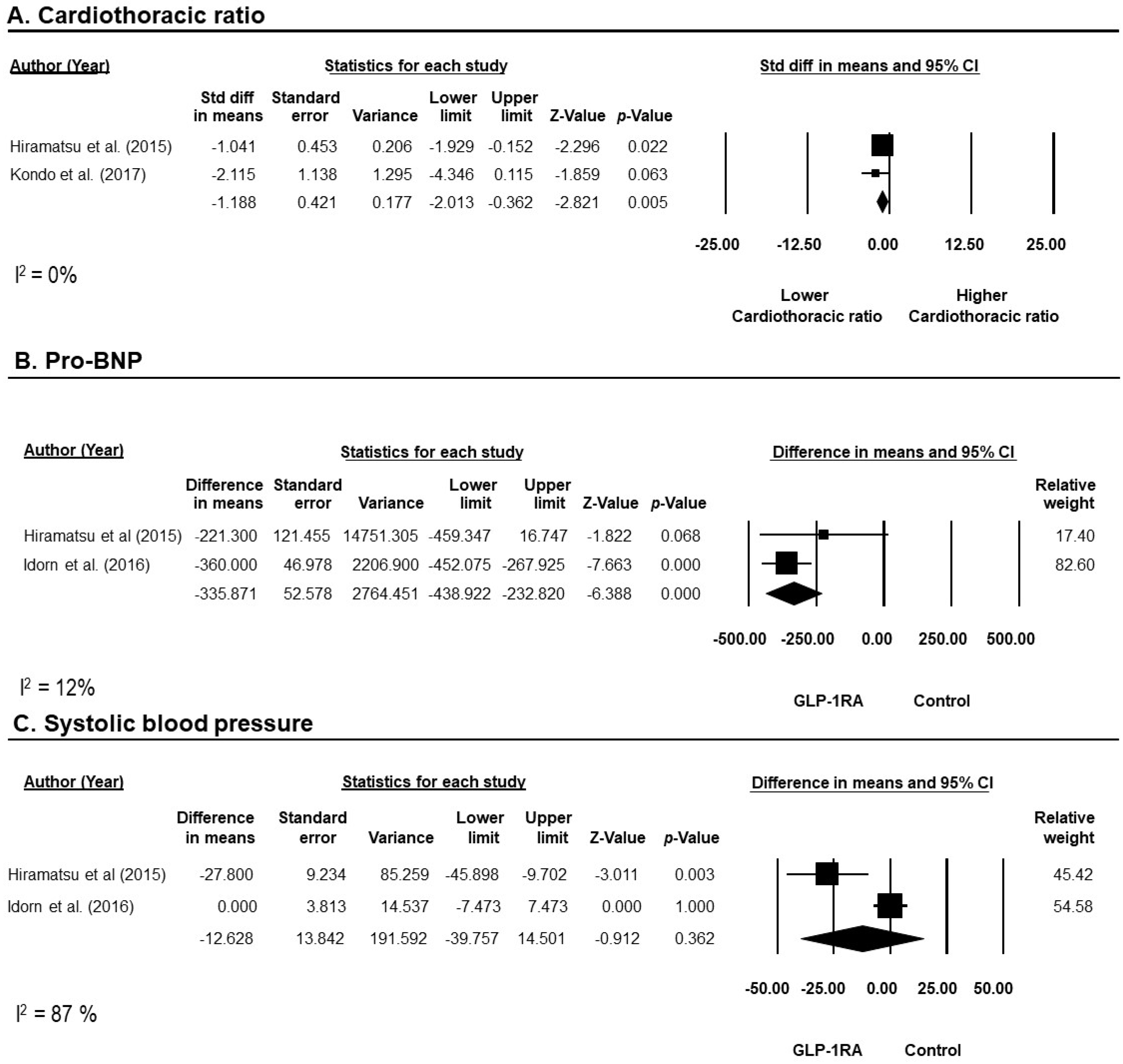 Diseases 12 00014 g002
