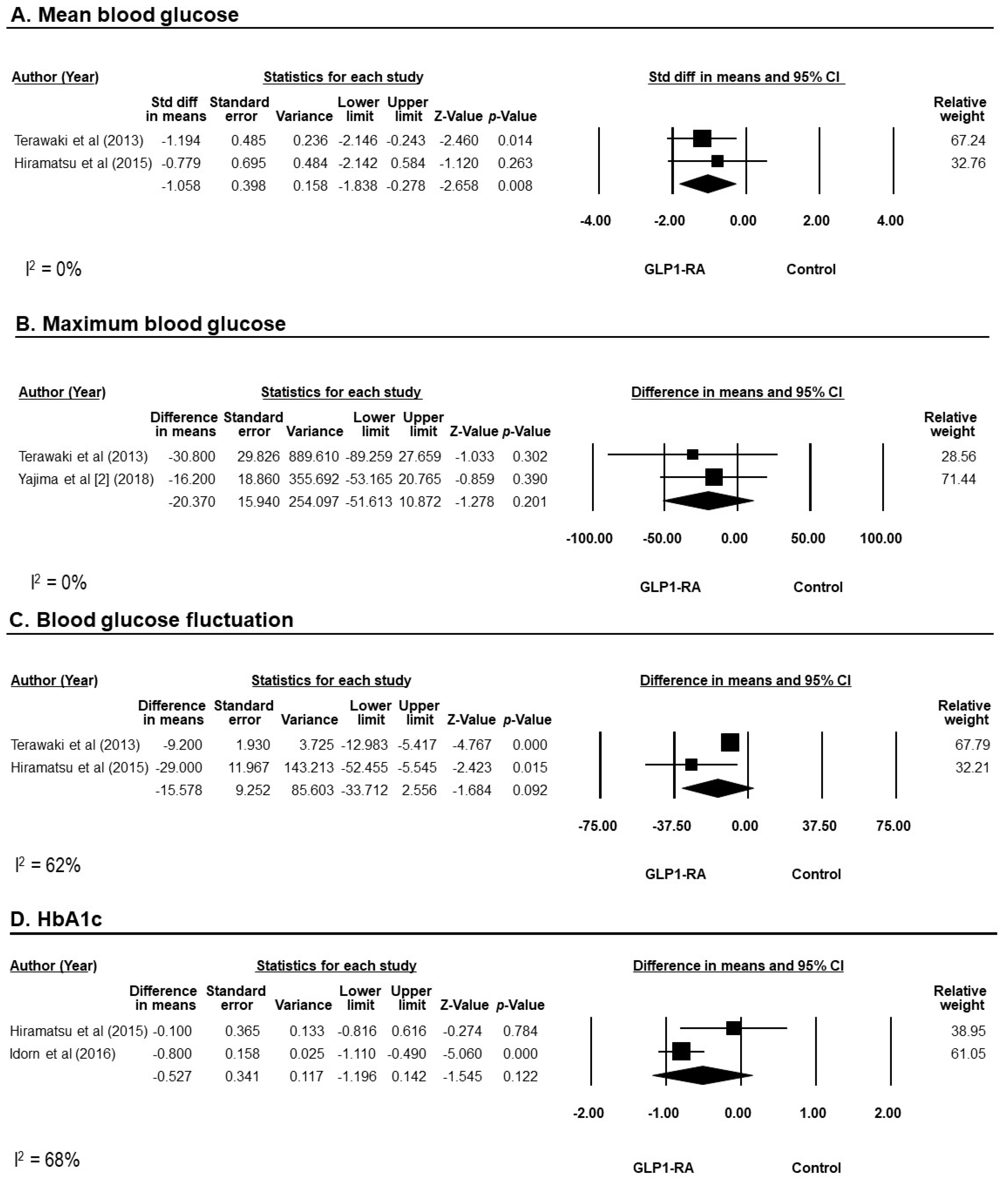 Diseases 12 00014 g003