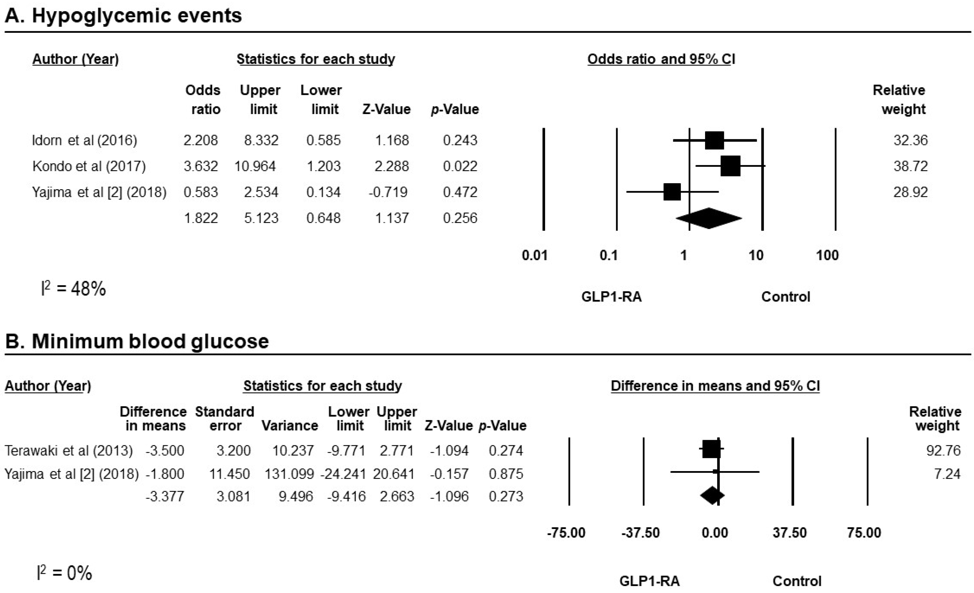 Diseases 12 00014 g004