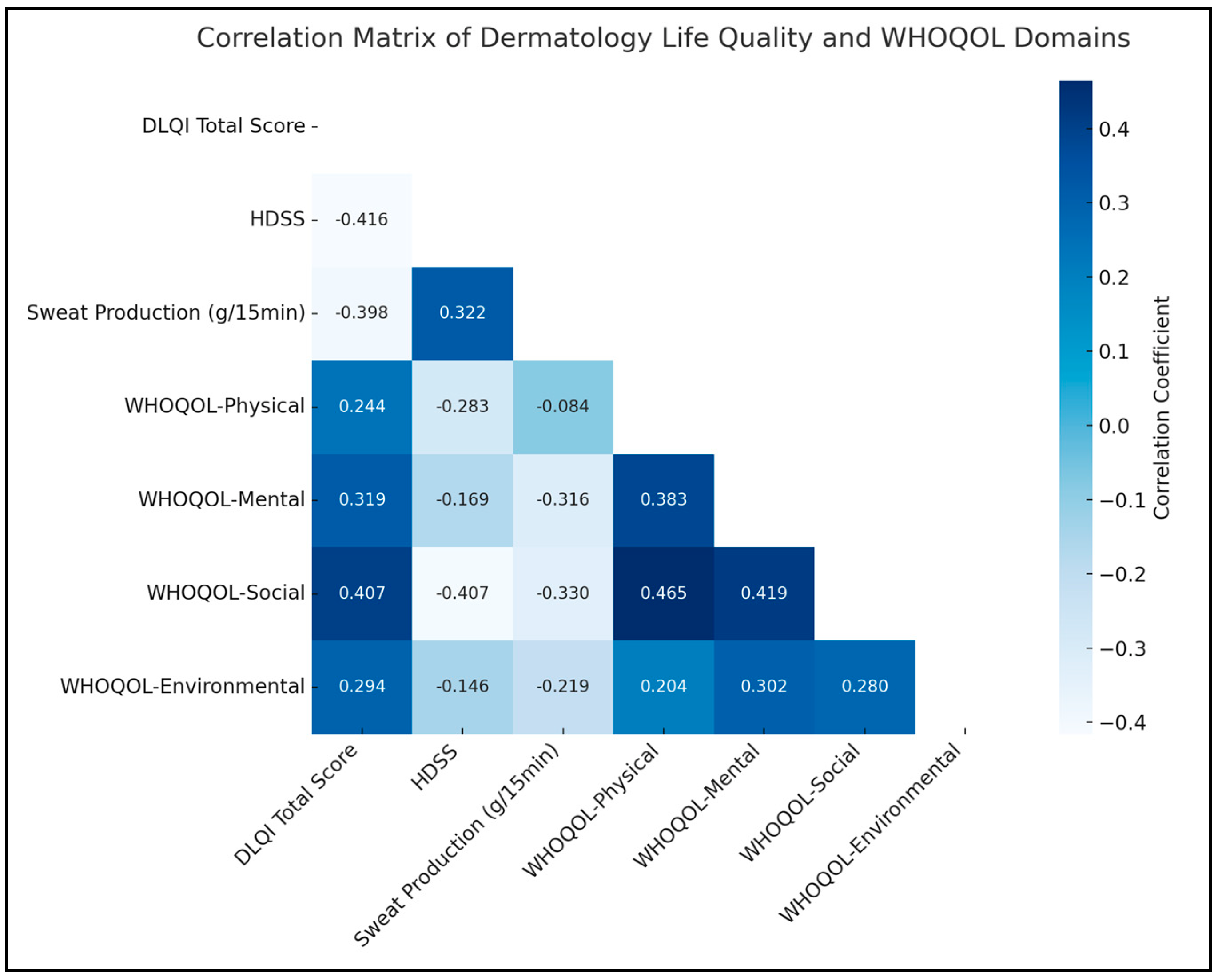 Assessing Botulinum Toxin Effectiveness and Quality of Life in 