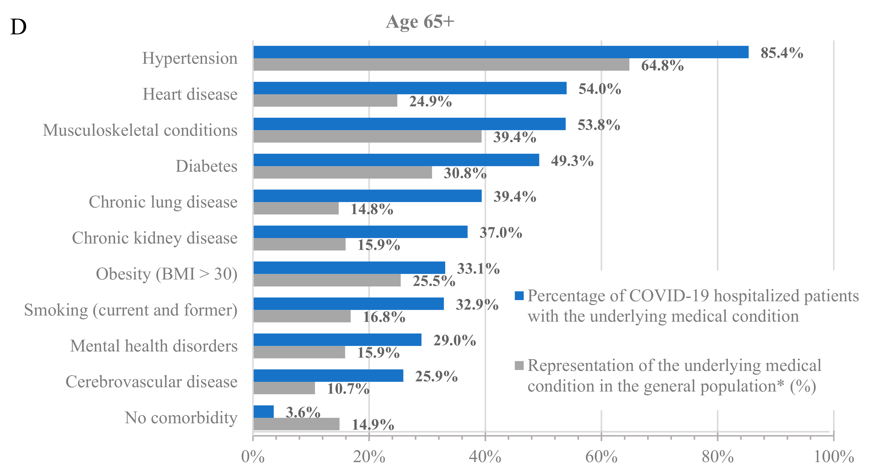 Diseases 12 00016 g001c