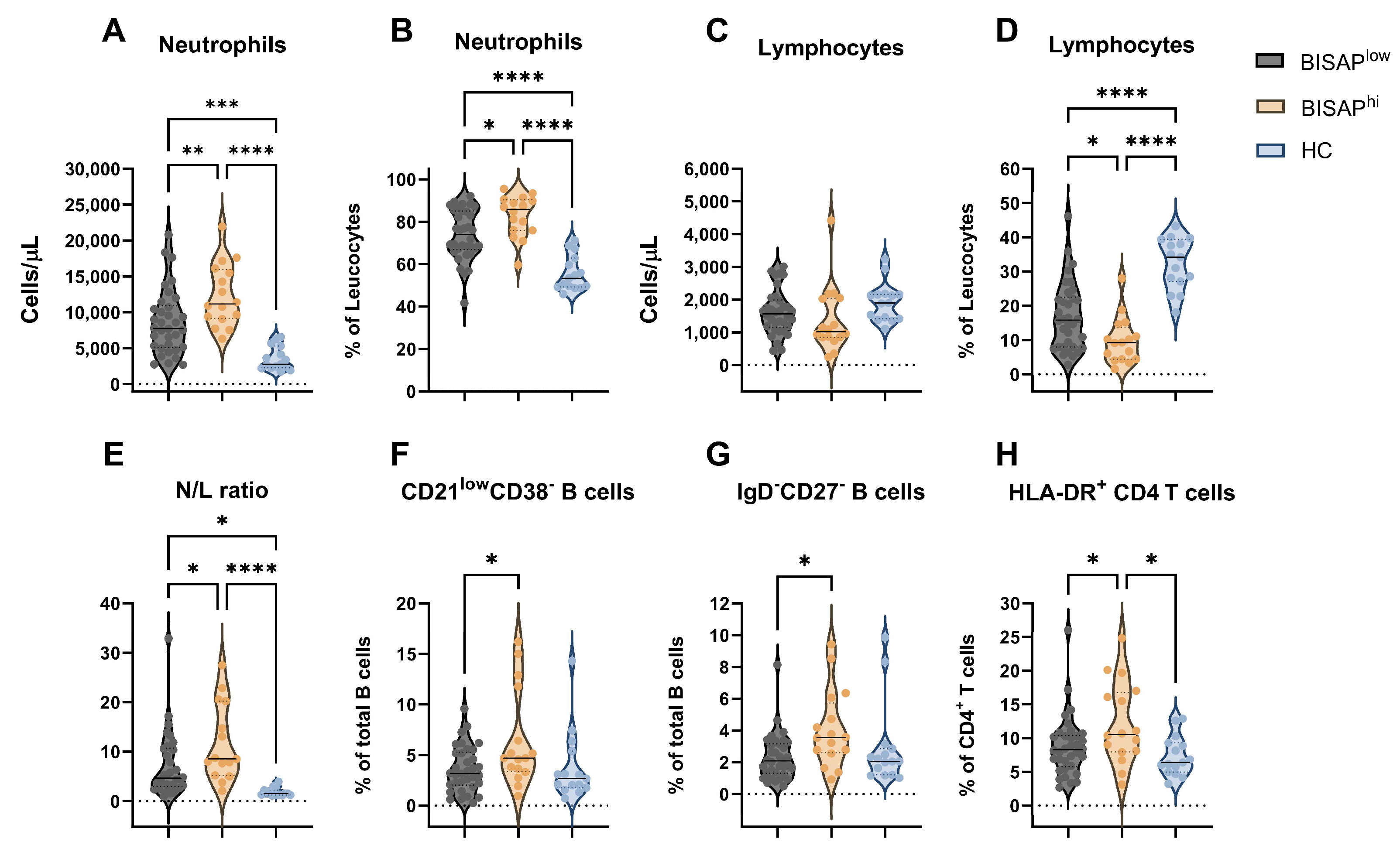 Diseases 12 00018 g002