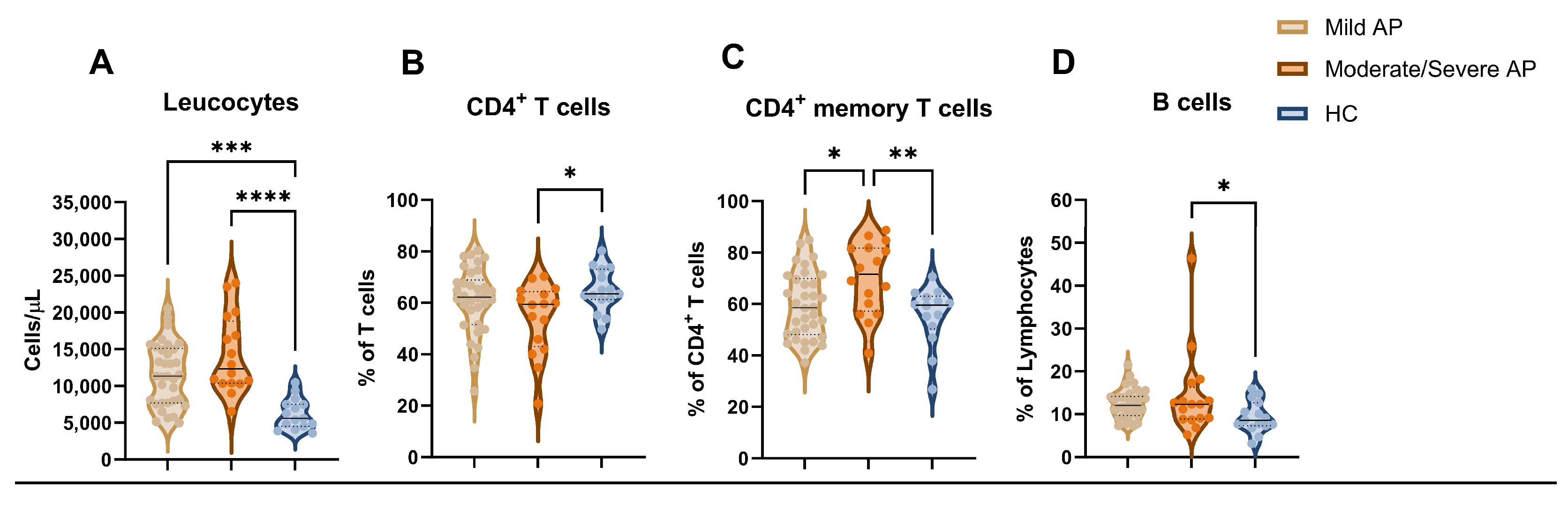 Diseases 12 00018 g003