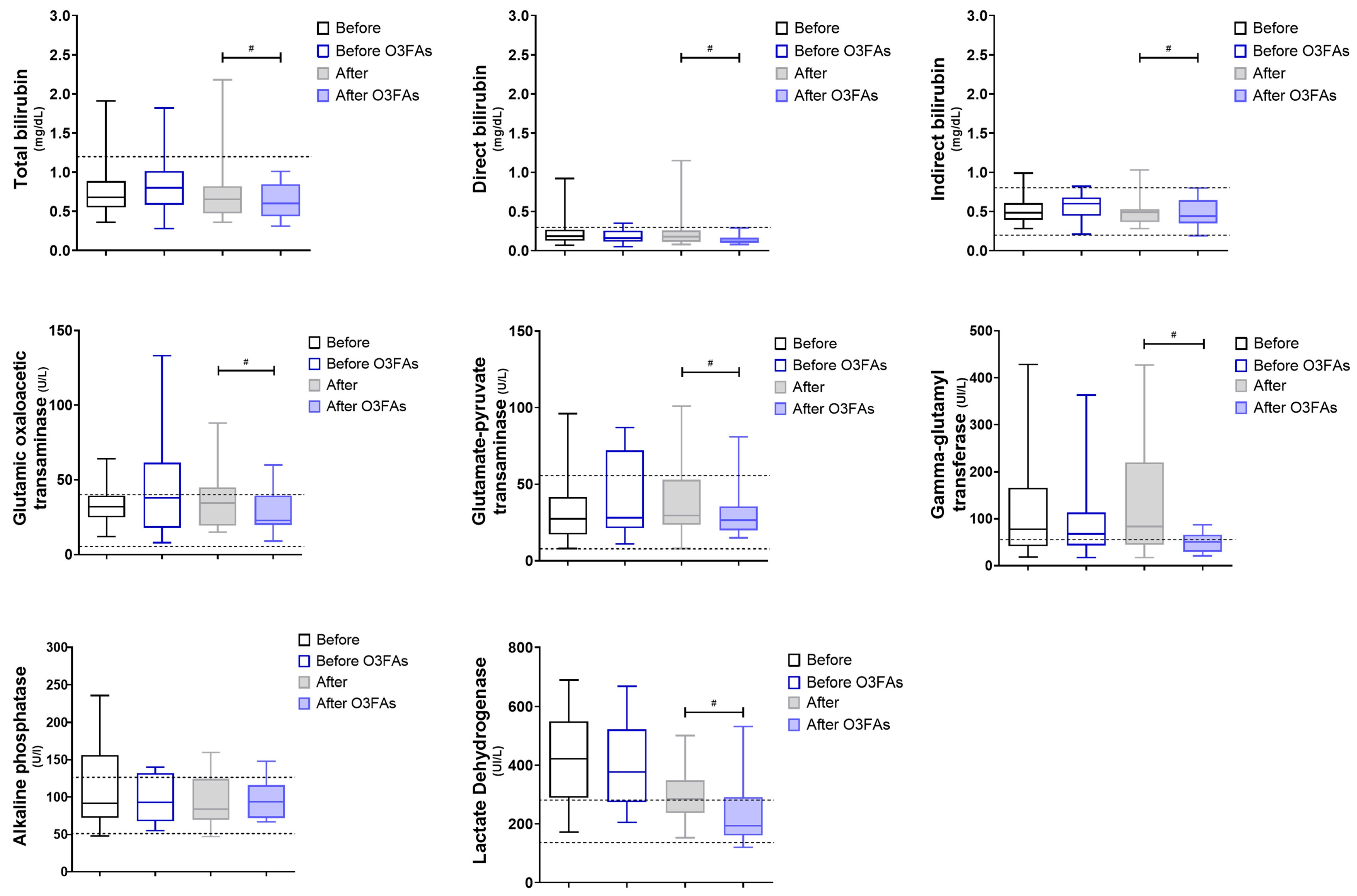 Diseases 12 00028 g003