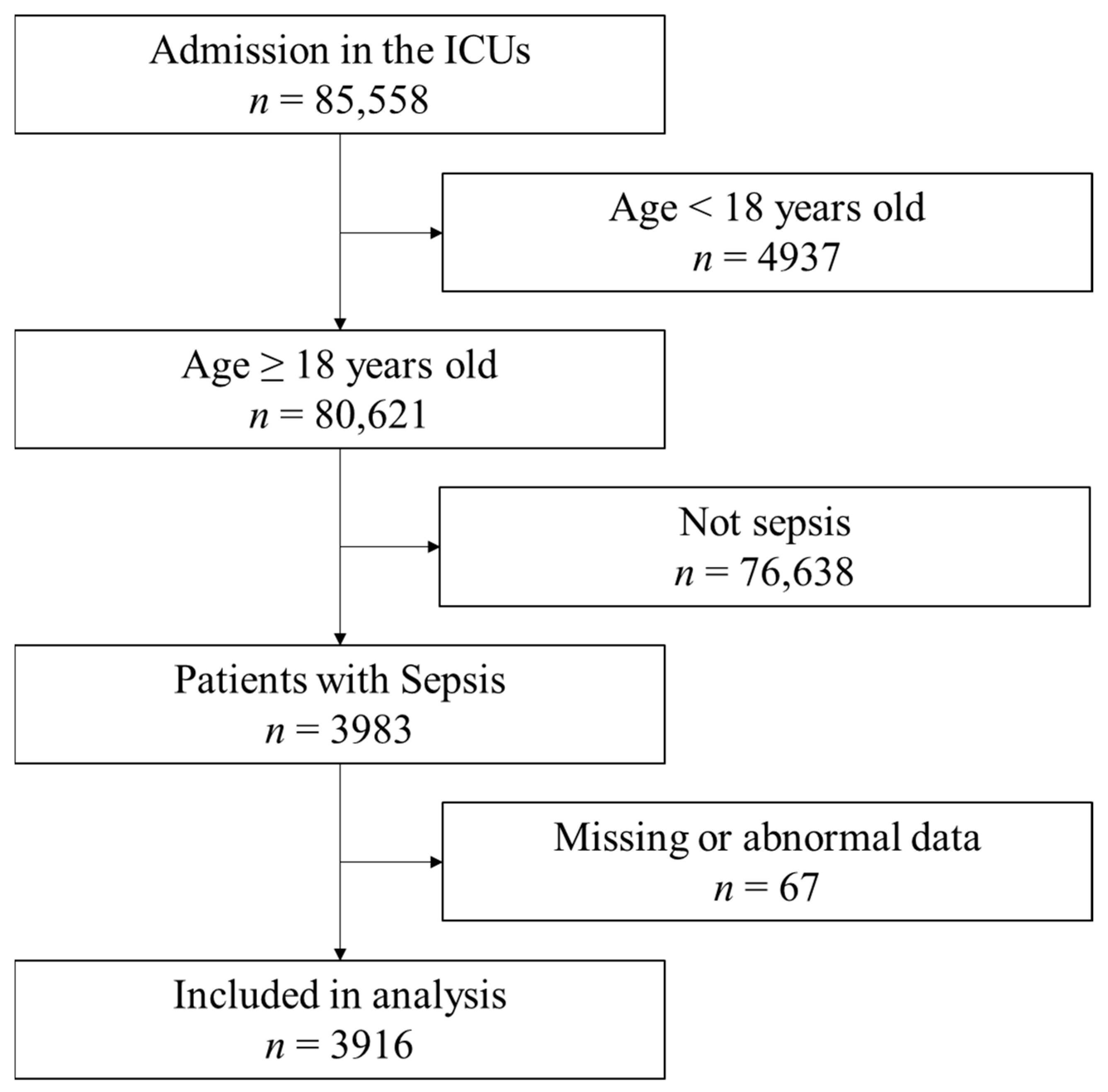Diseases 12 00030 g001