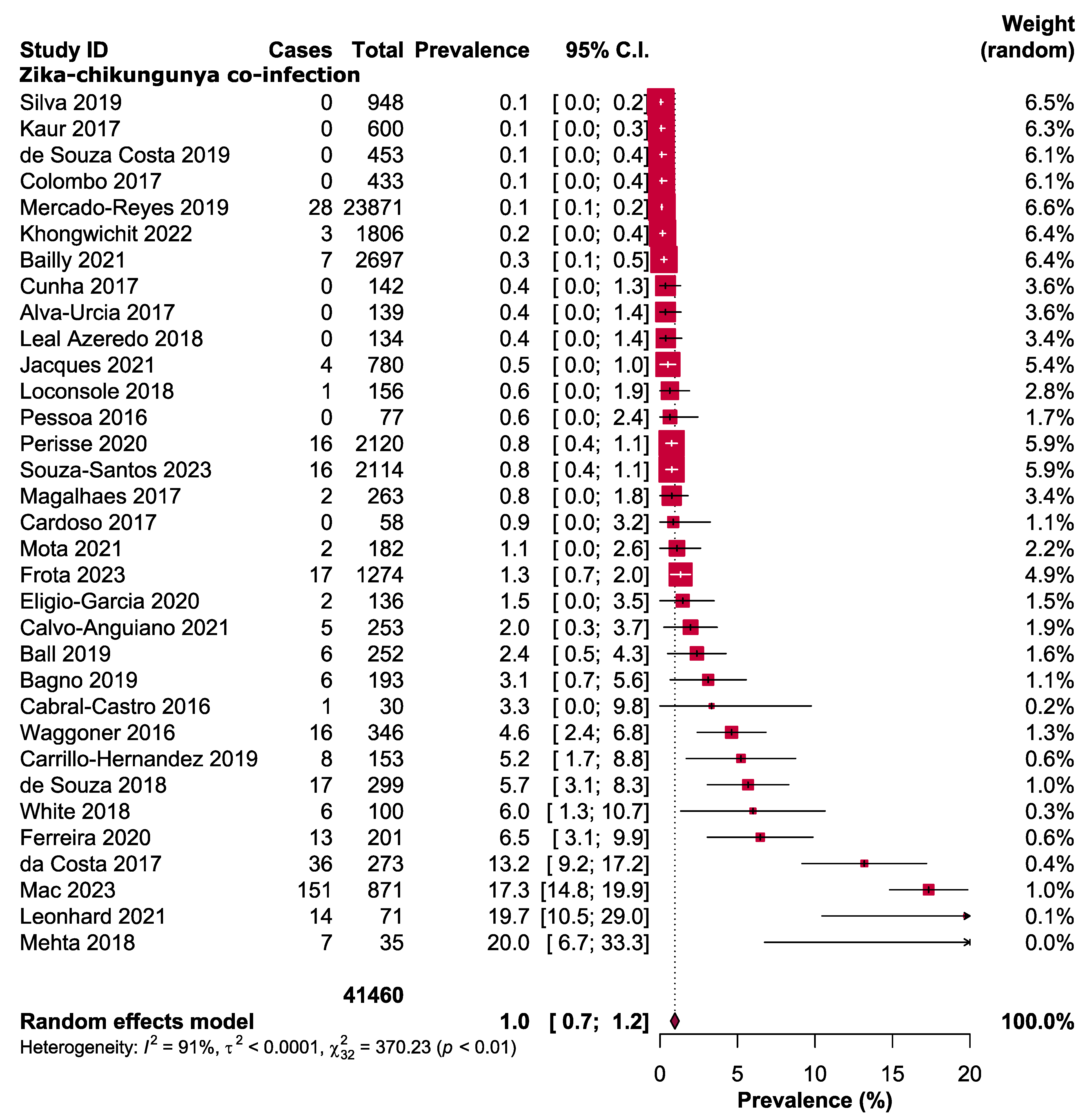 Diseases 12 00031 g002