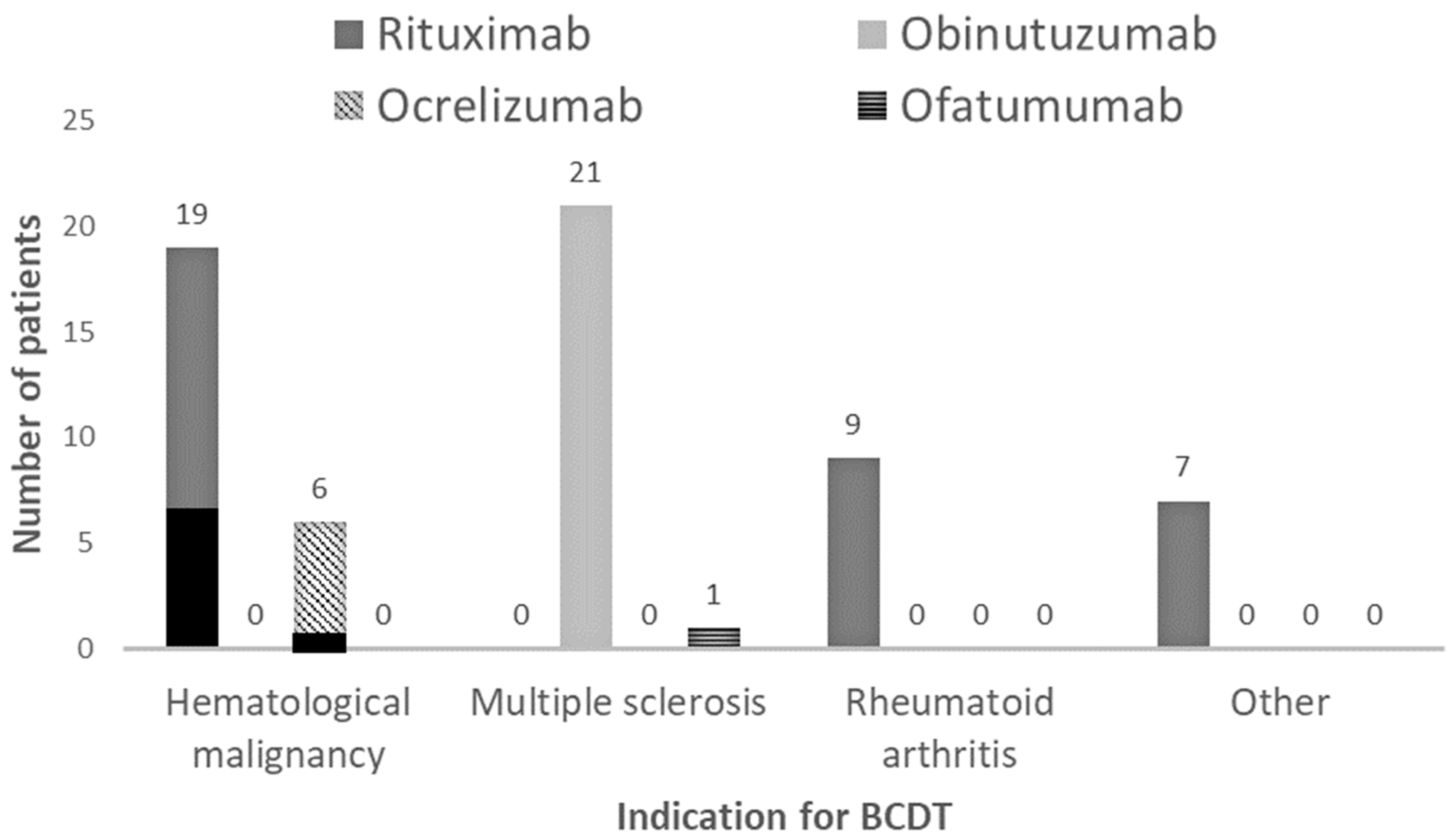 Diseases 12 00033 g002