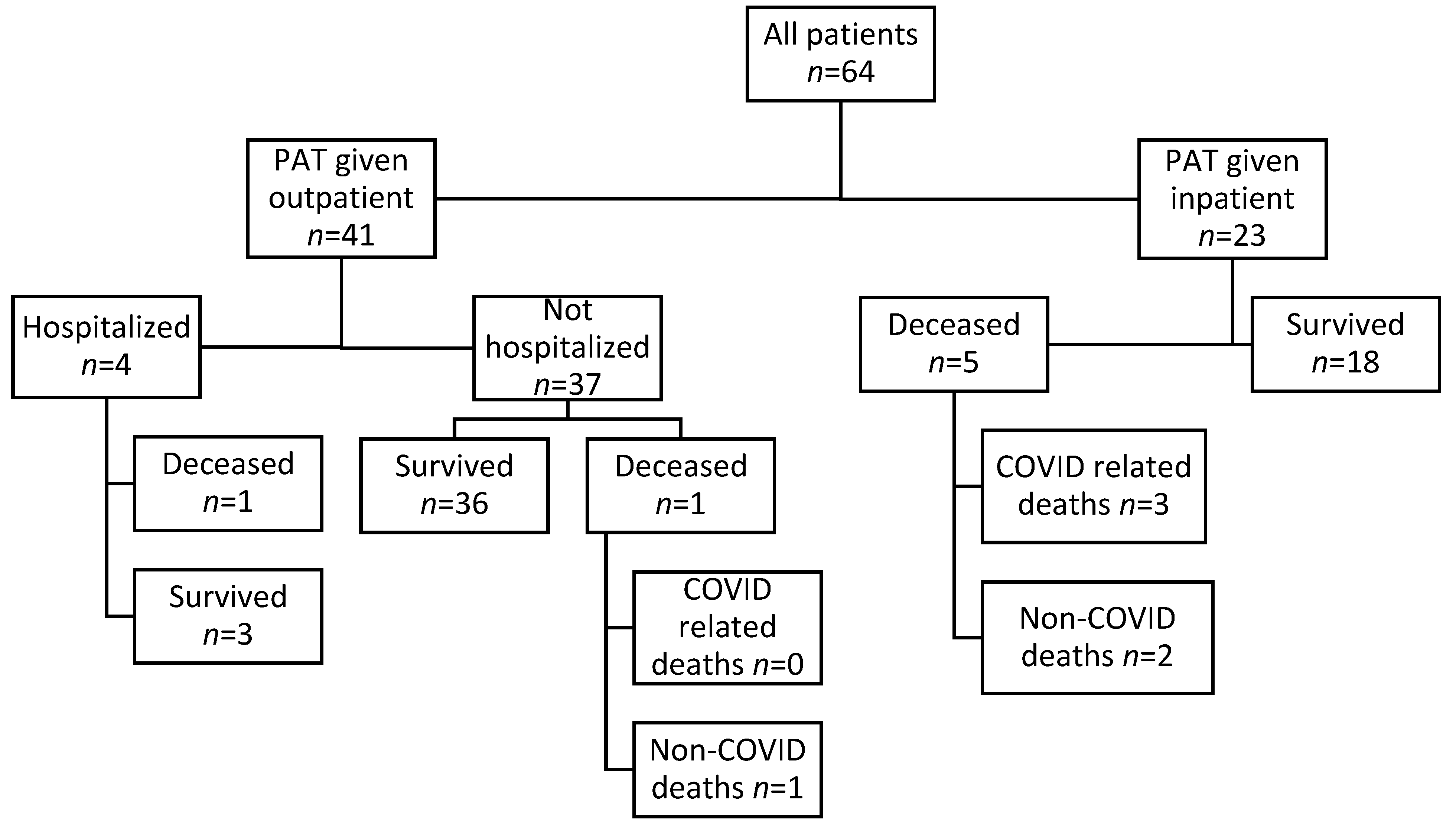 Diseases 12 00033 g0a1