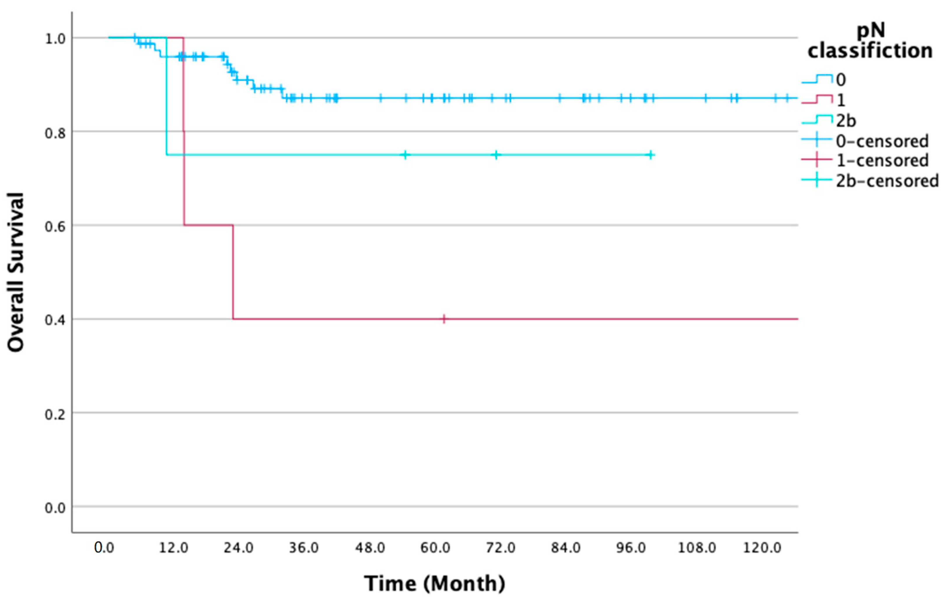 Diseases 12 00039 g002 Diseases 12 00039 g002
