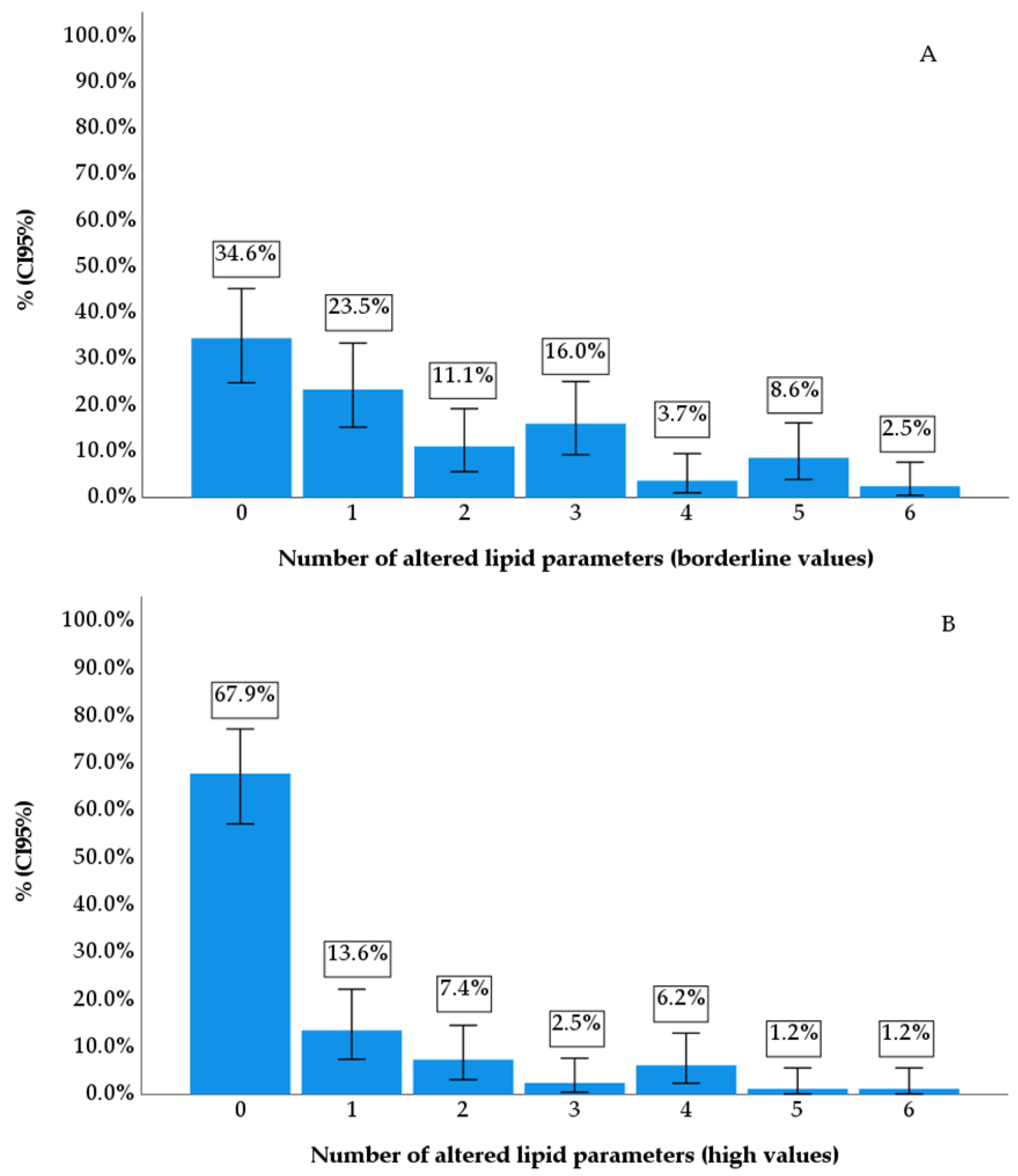 Diseases 12 00045 g002 Diseases 12 00045 g002