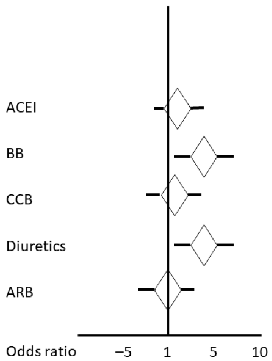 Diseases 12 00053 g001
