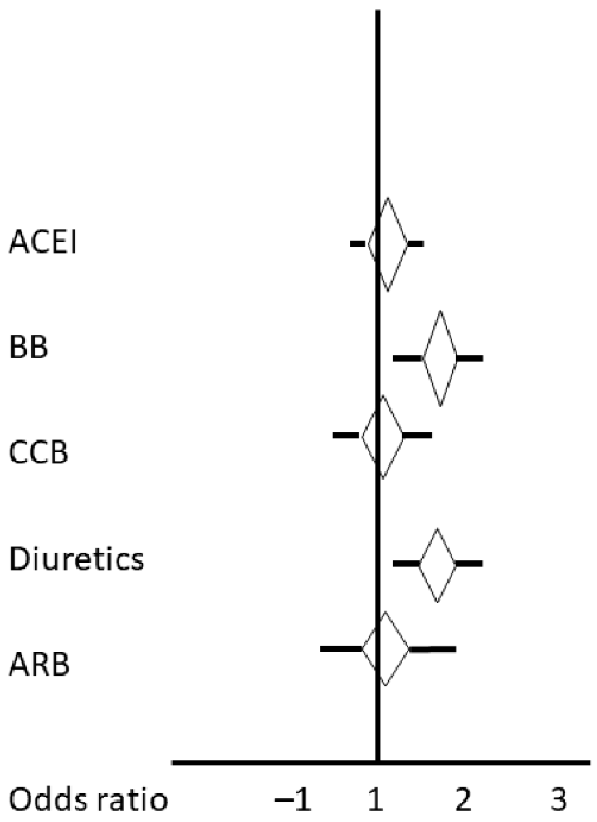 Diseases 12 00053 g002
