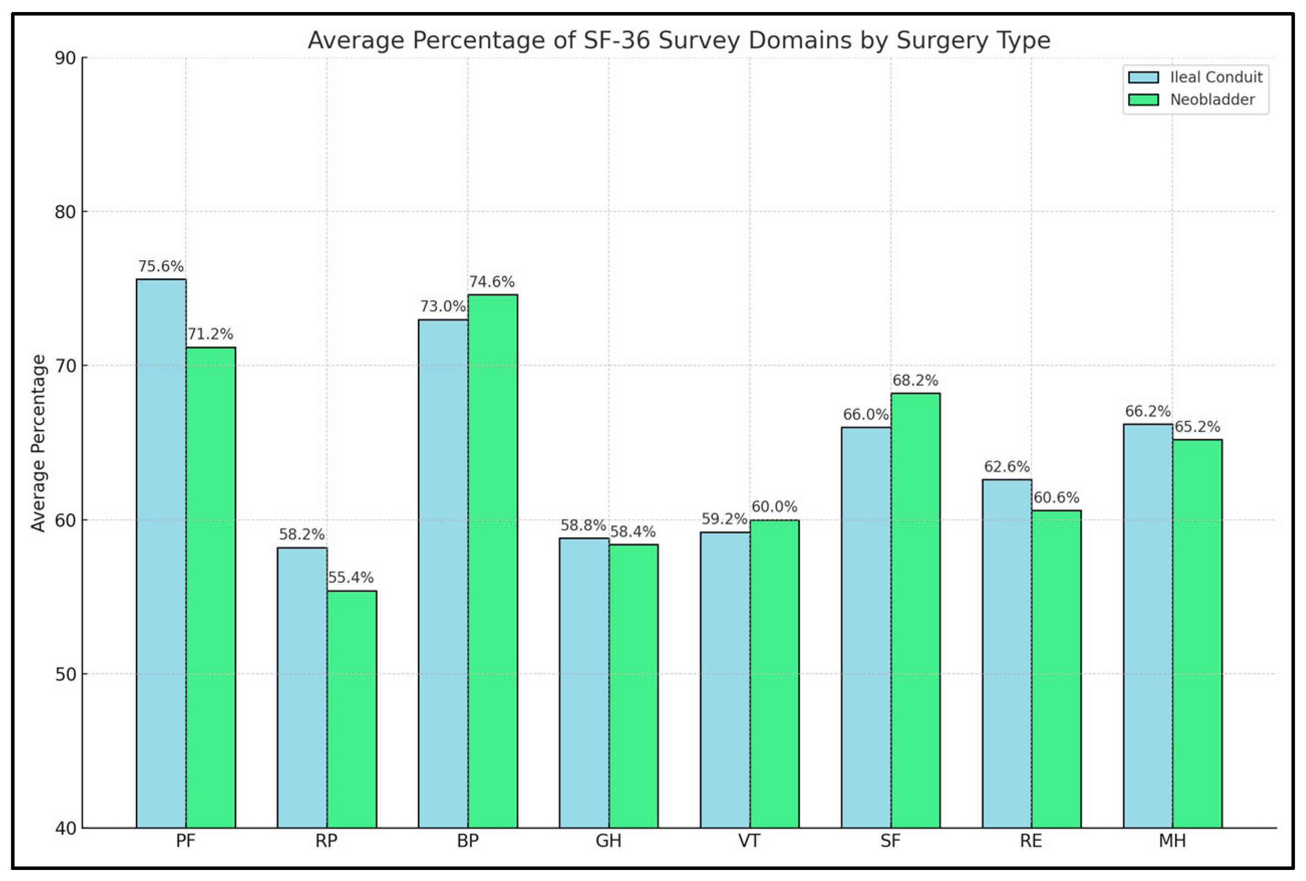 Diseases 12 00056 g002