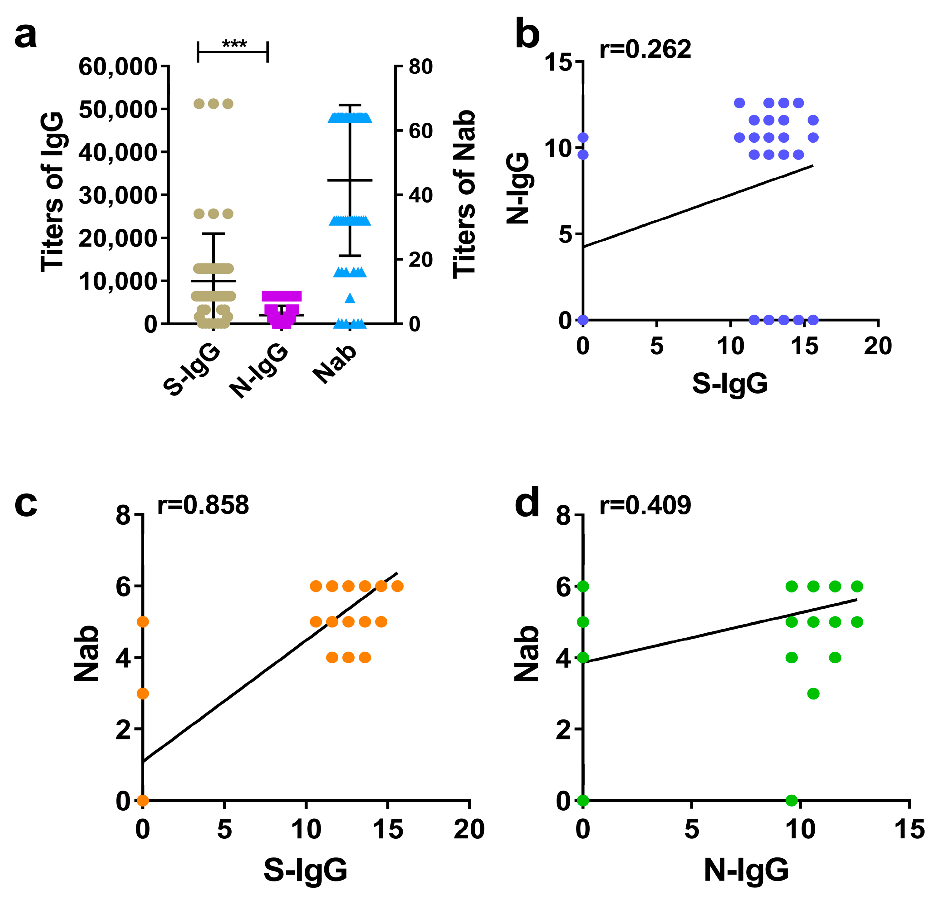 Diseases 12 00067 g003