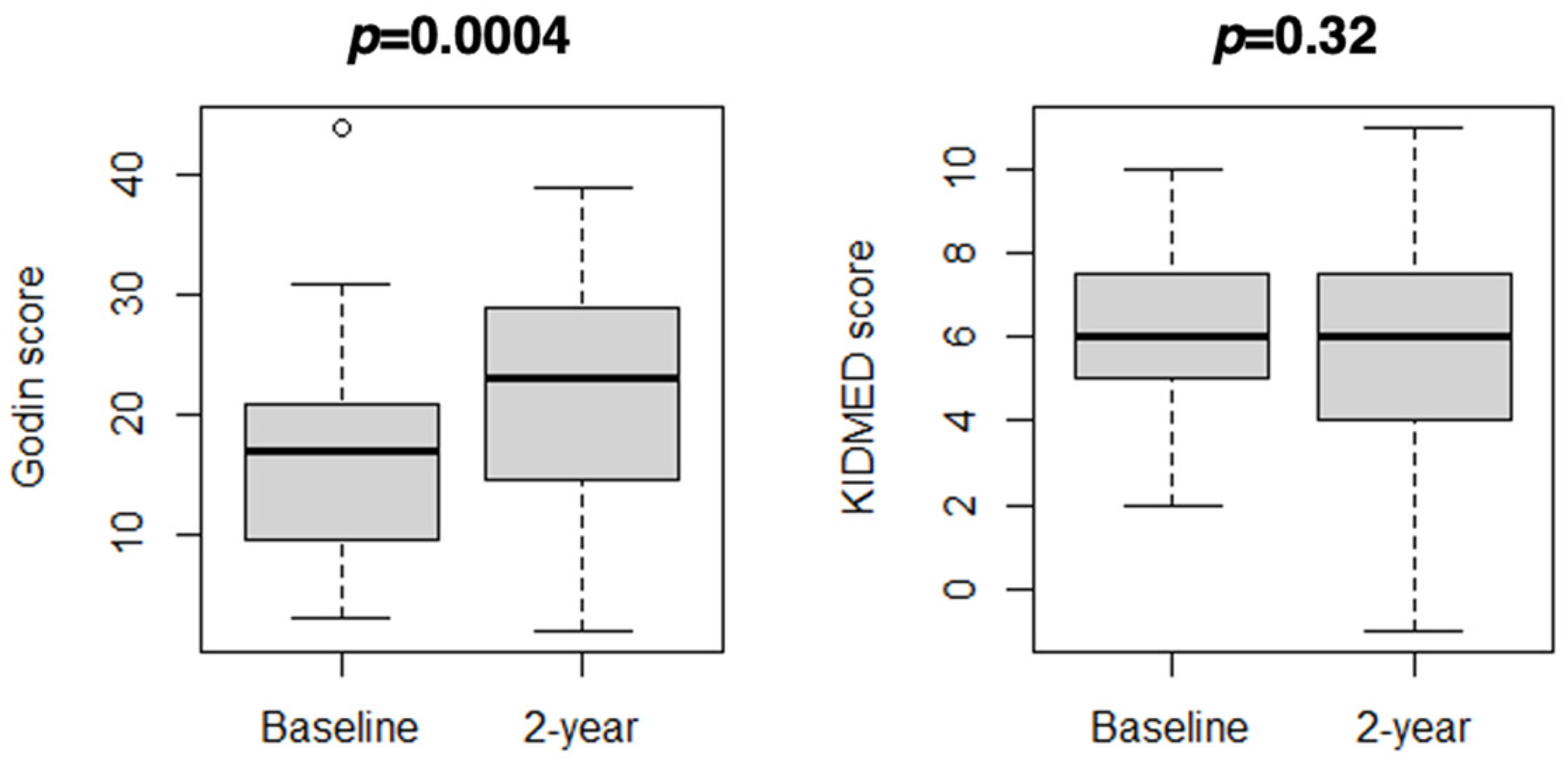 Diseases 12 00068 g001