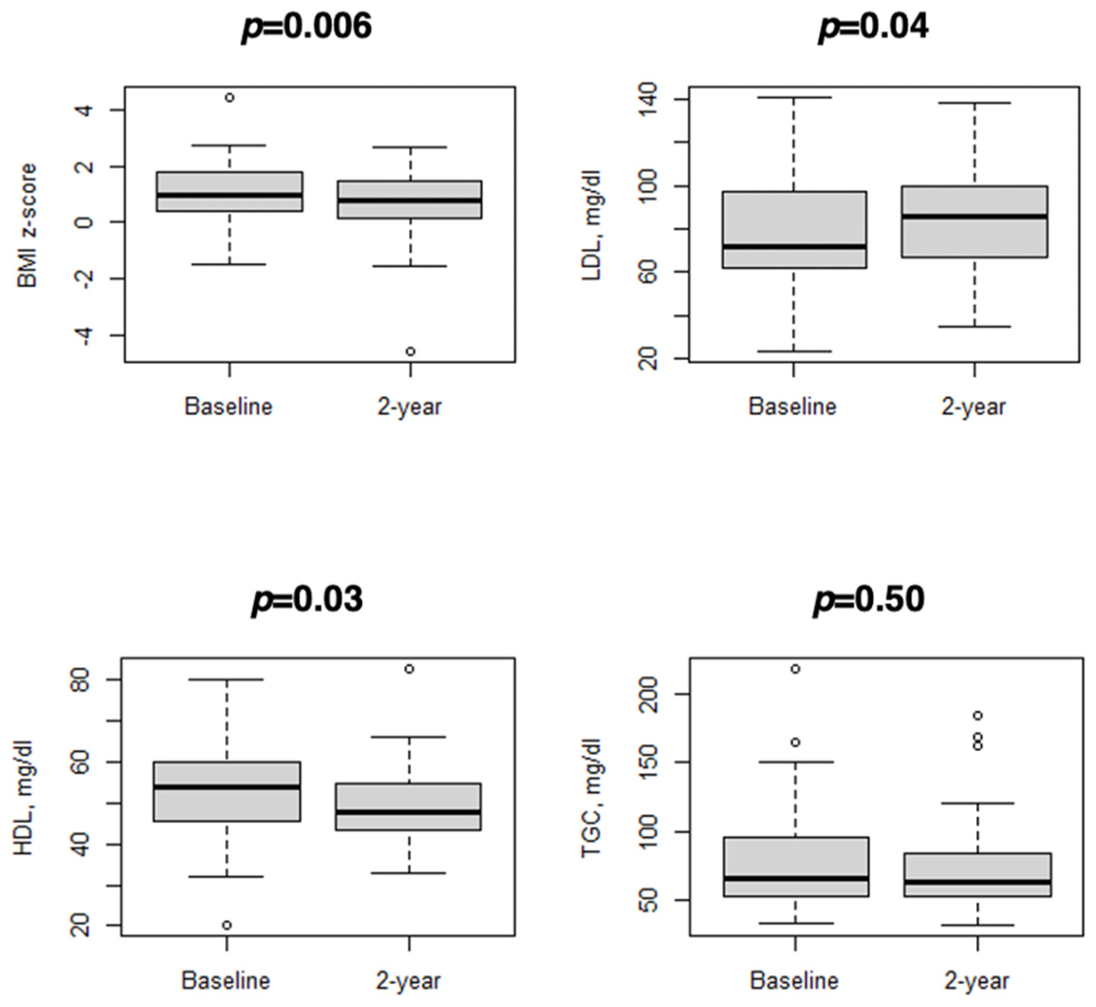 Diseases 12 00068 g002
