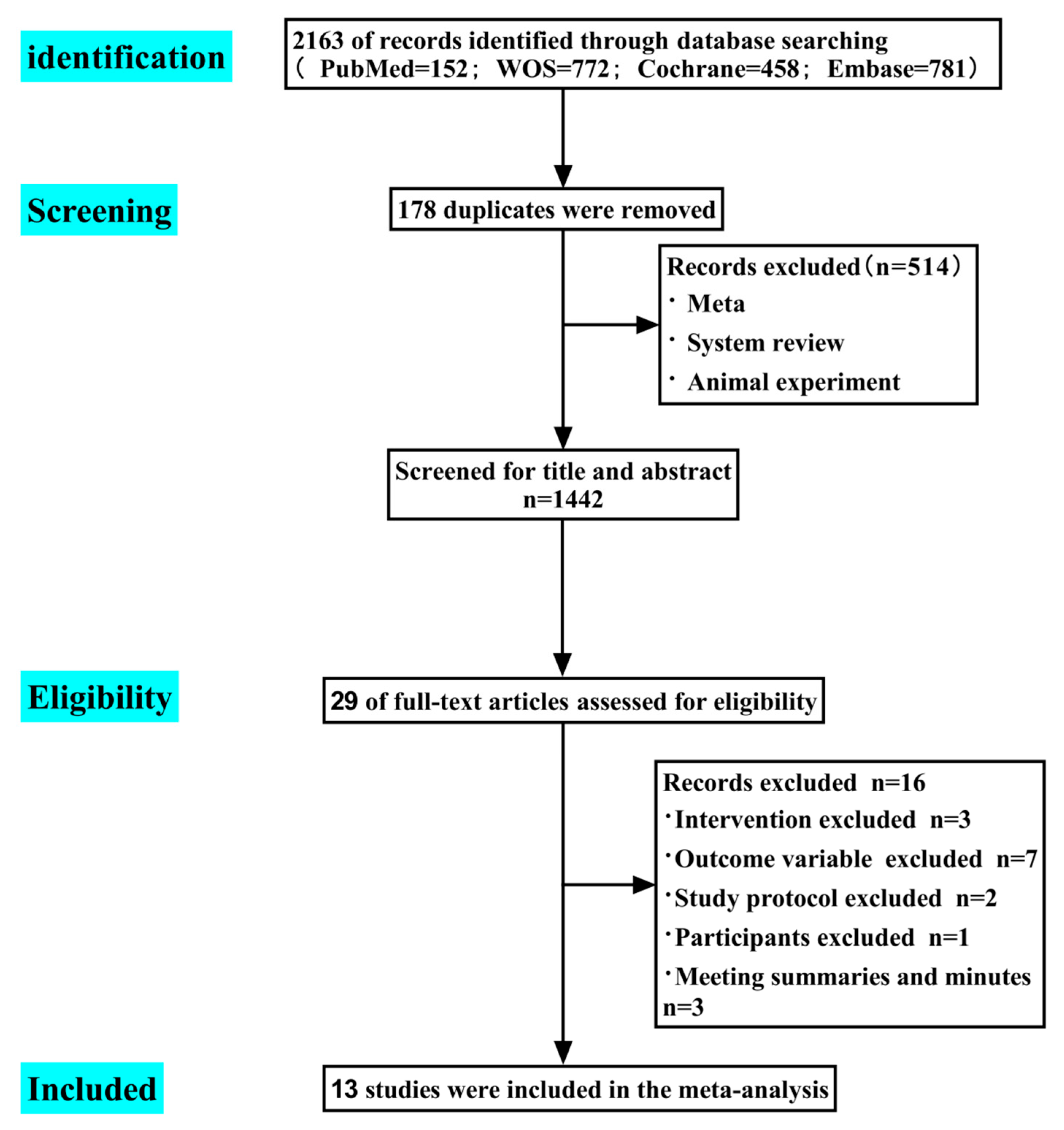 Diseases 12 00071 g001