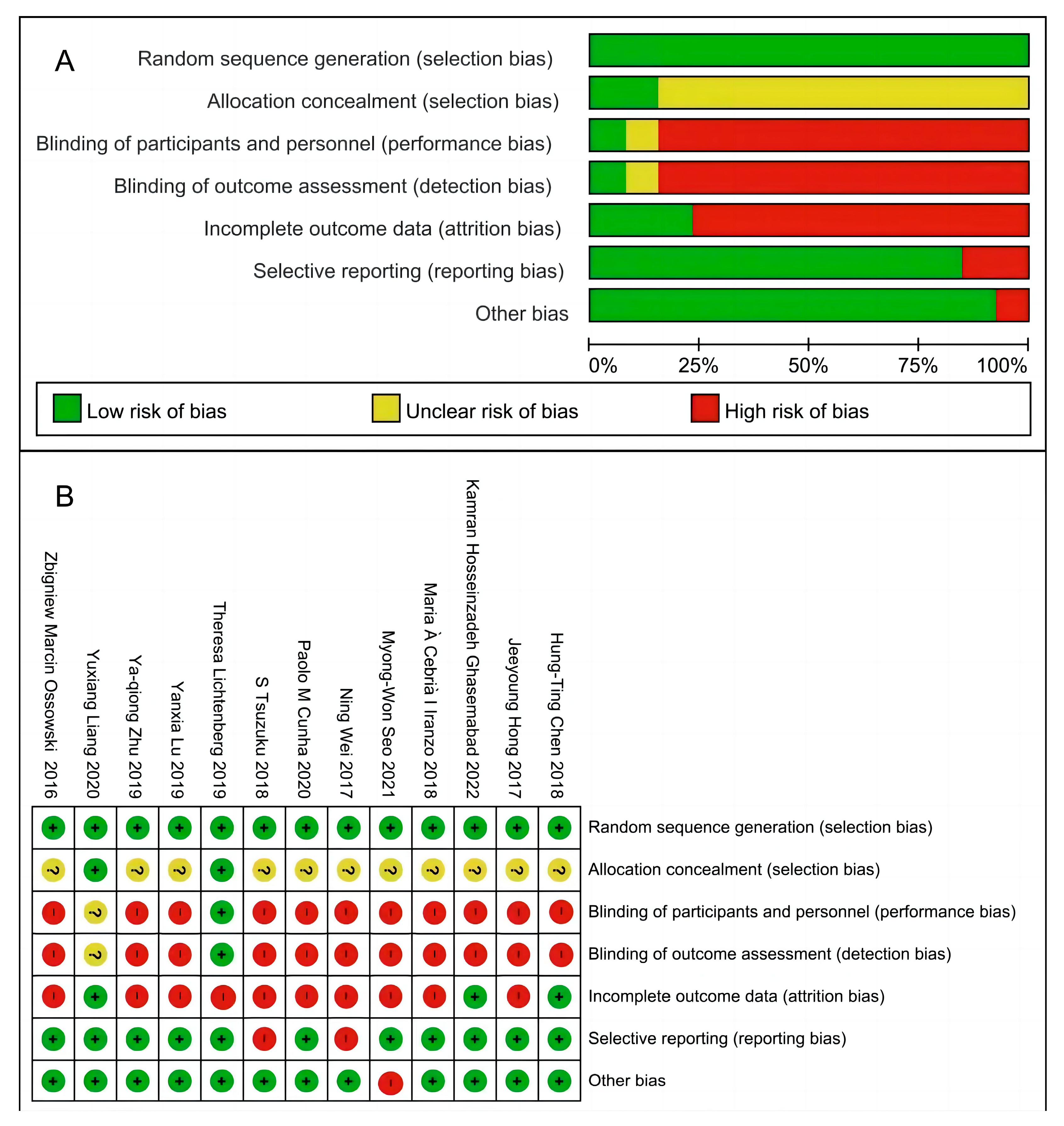 Diseases 12 00071 g002