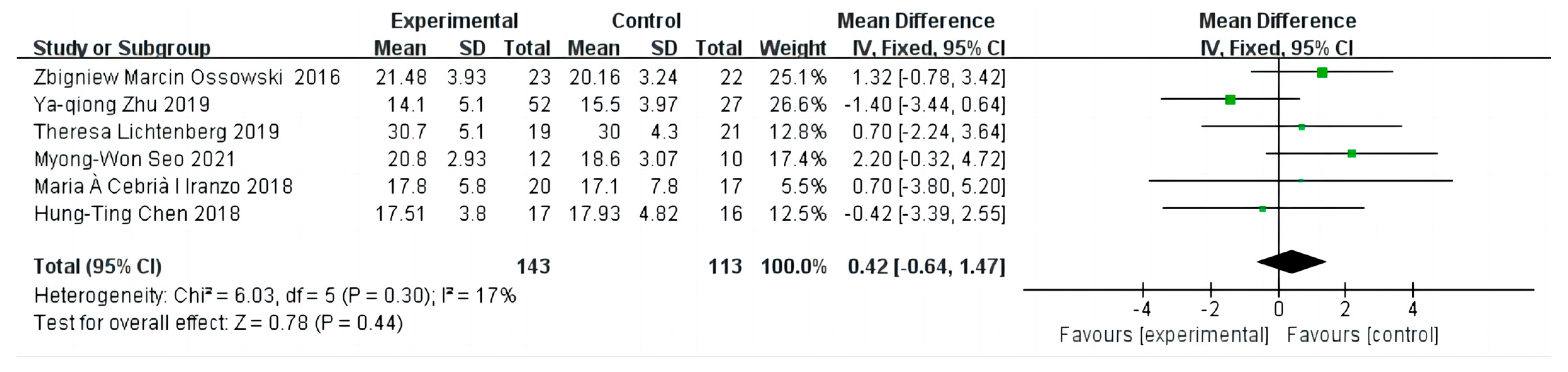 Diseases 12 00071 g003