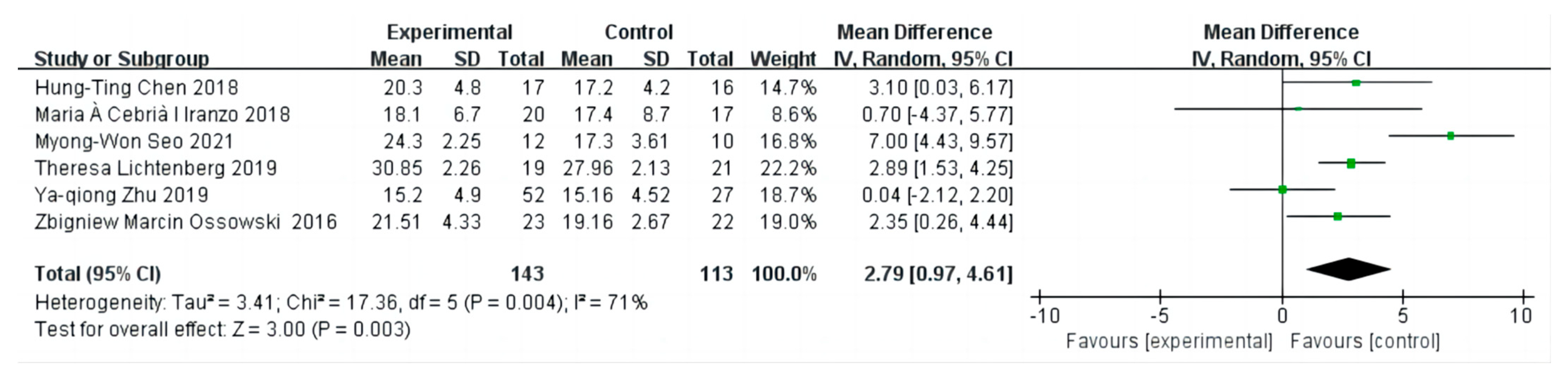 Diseases 12 00071 g004
