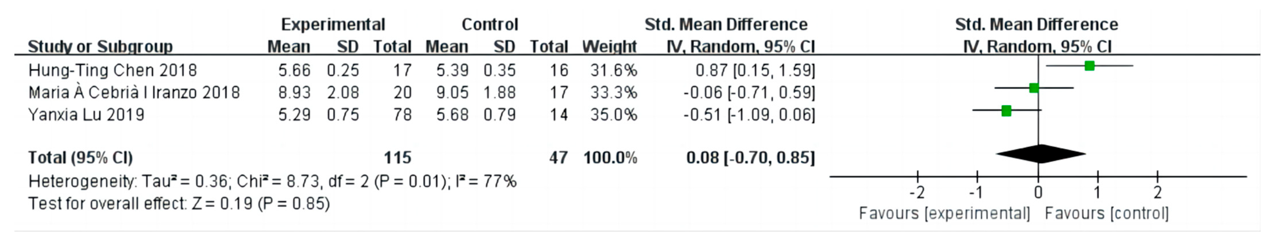 Diseases 12 00071 g006