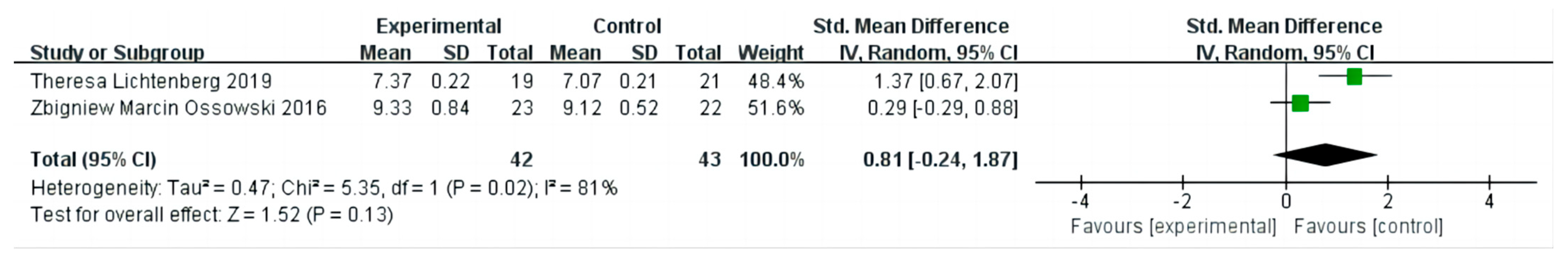 Diseases 12 00071 g007