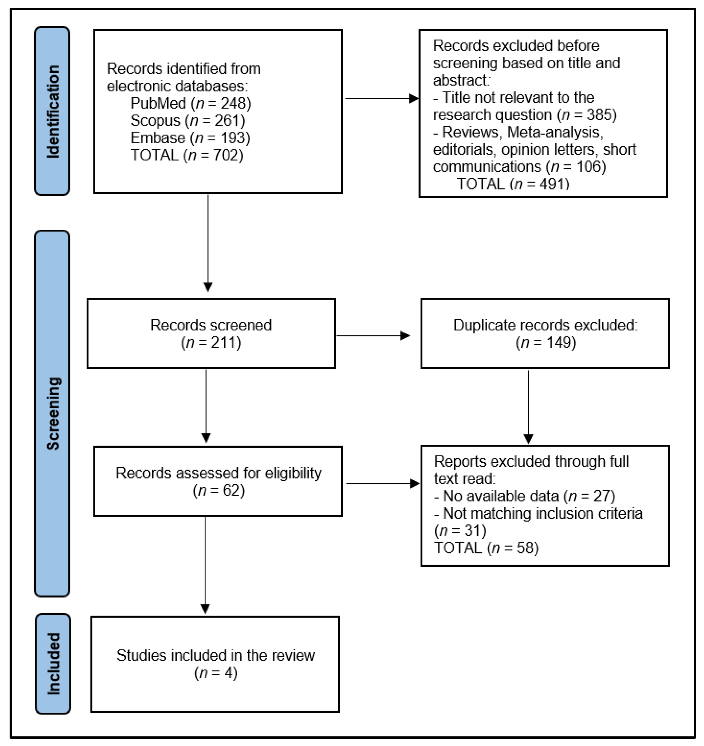 Diseases 12 00077 g001