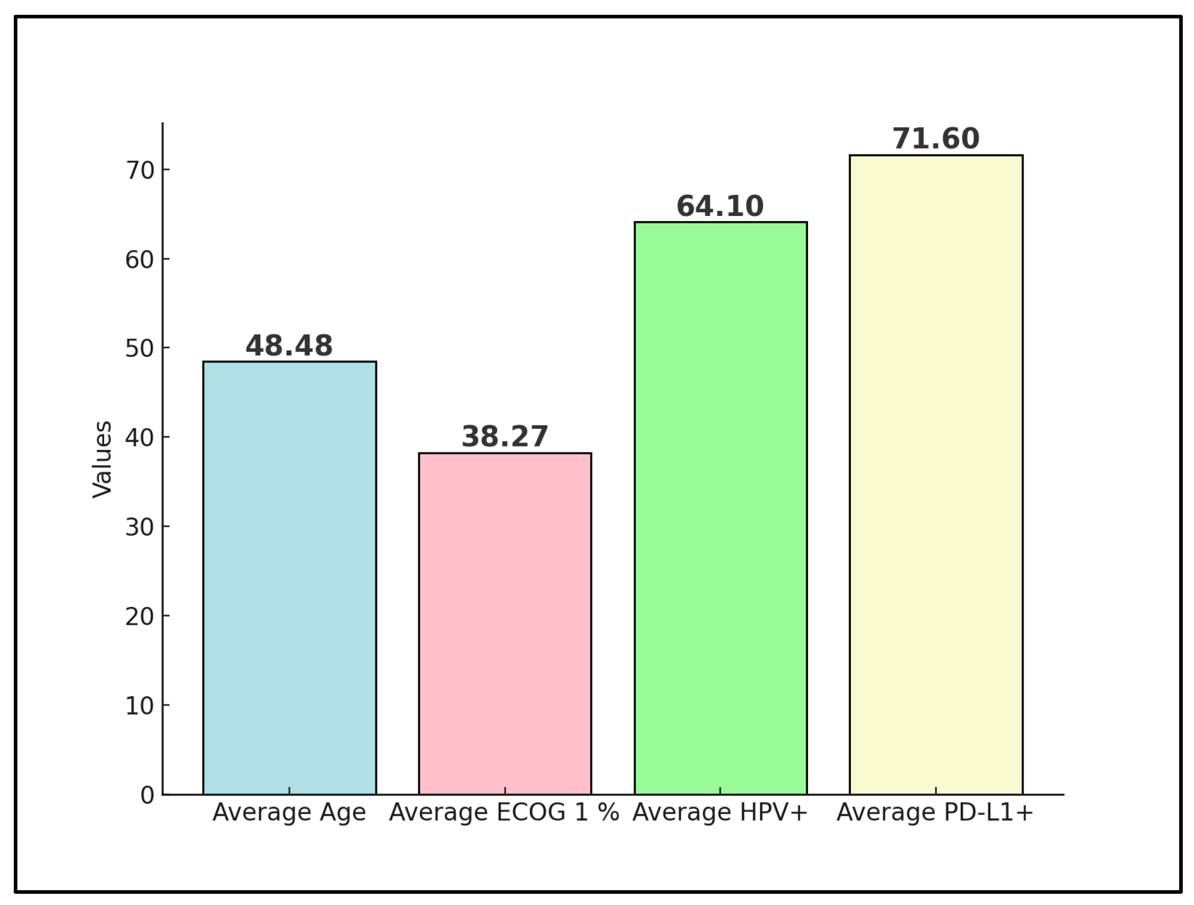 Diseases 12 00077 g002