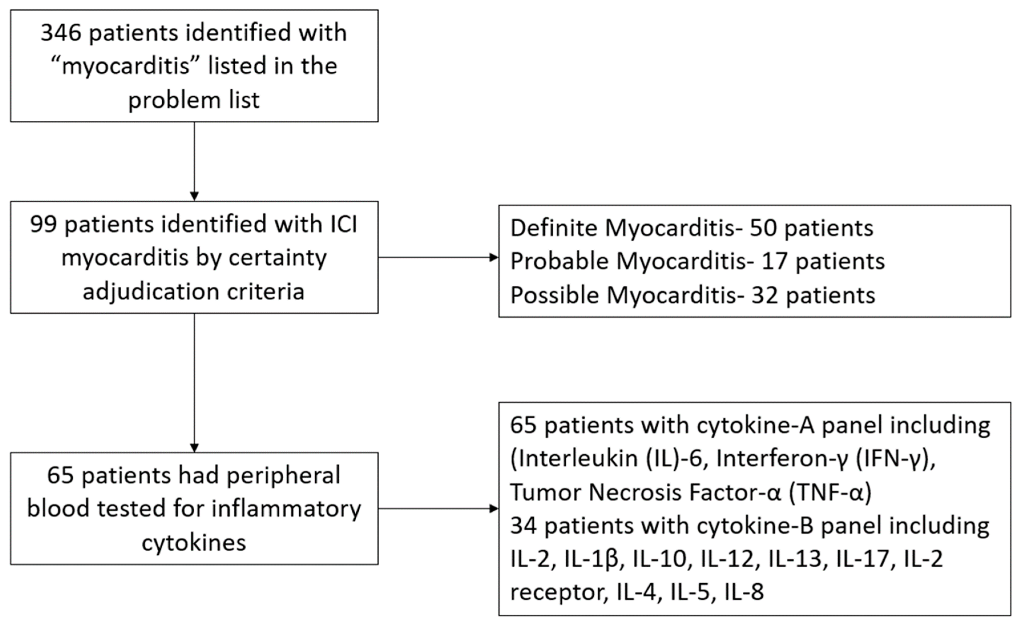 Diseases 12 00088 g001