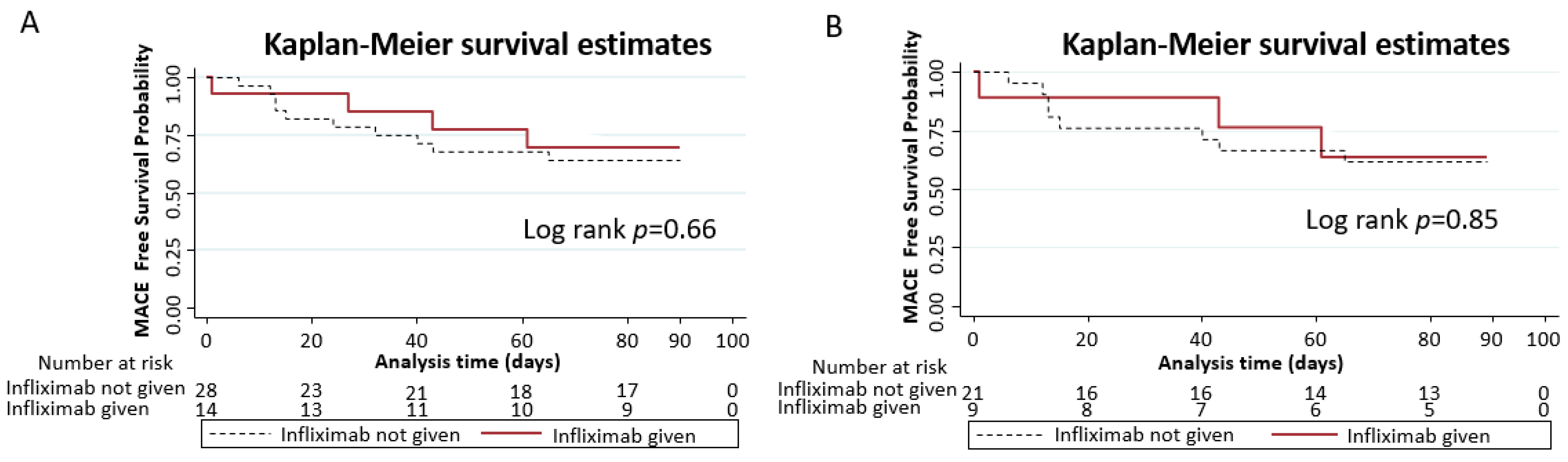 Diseases 12 00088 g003