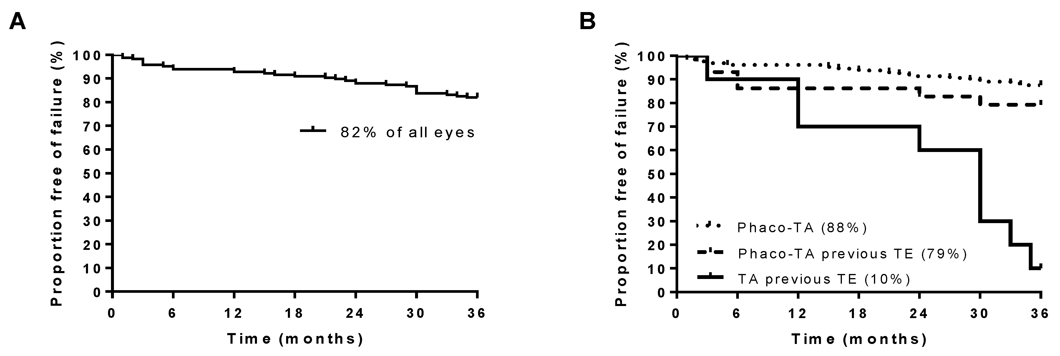 Diseases 12 00092 g003
