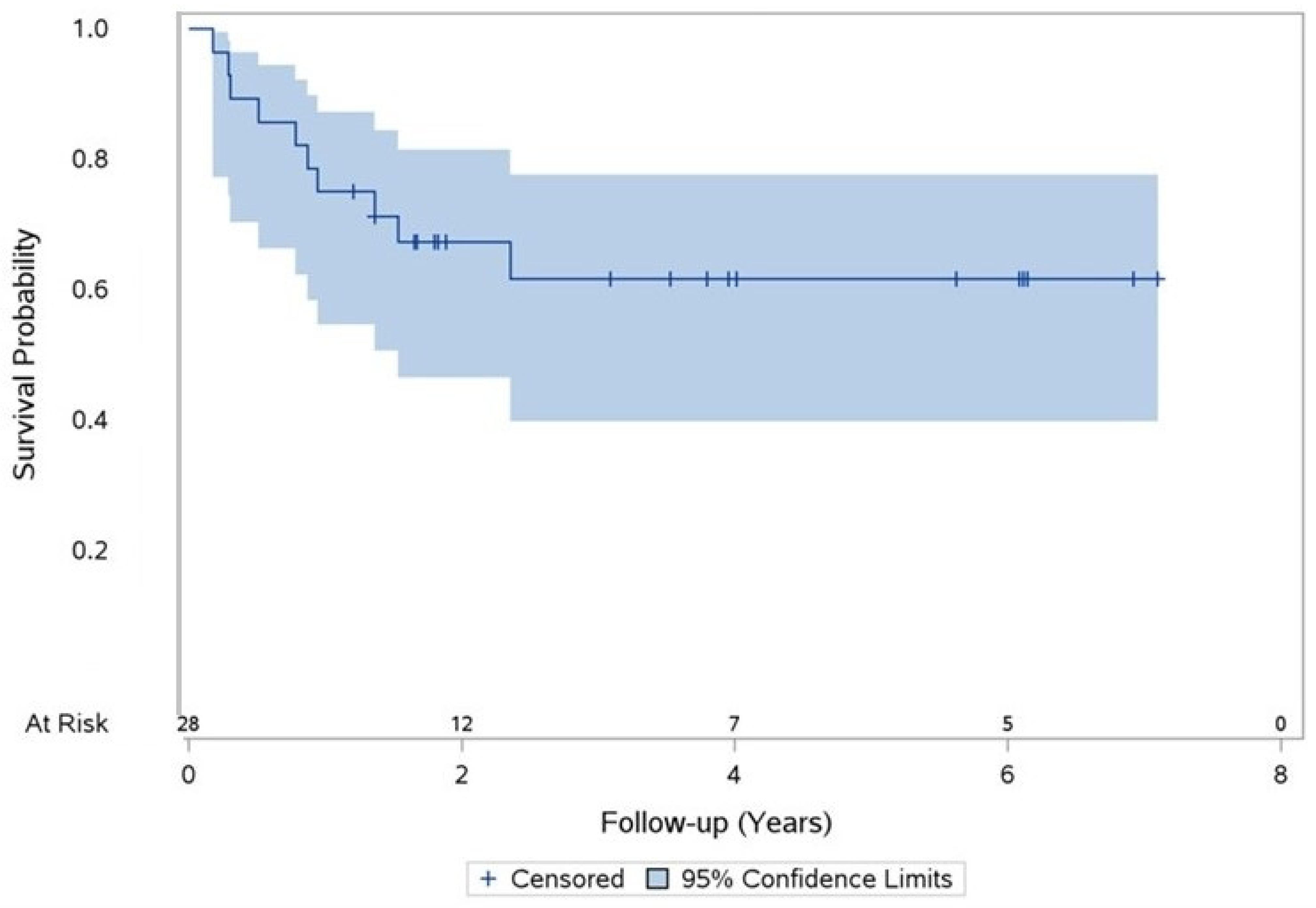 Diseases 12 00098 g002