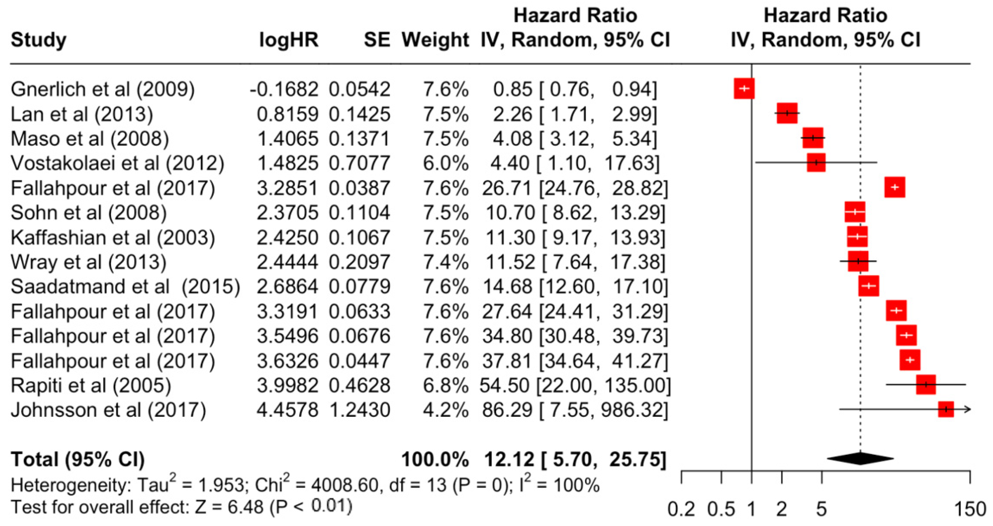 Diseases 12 00111 g004
