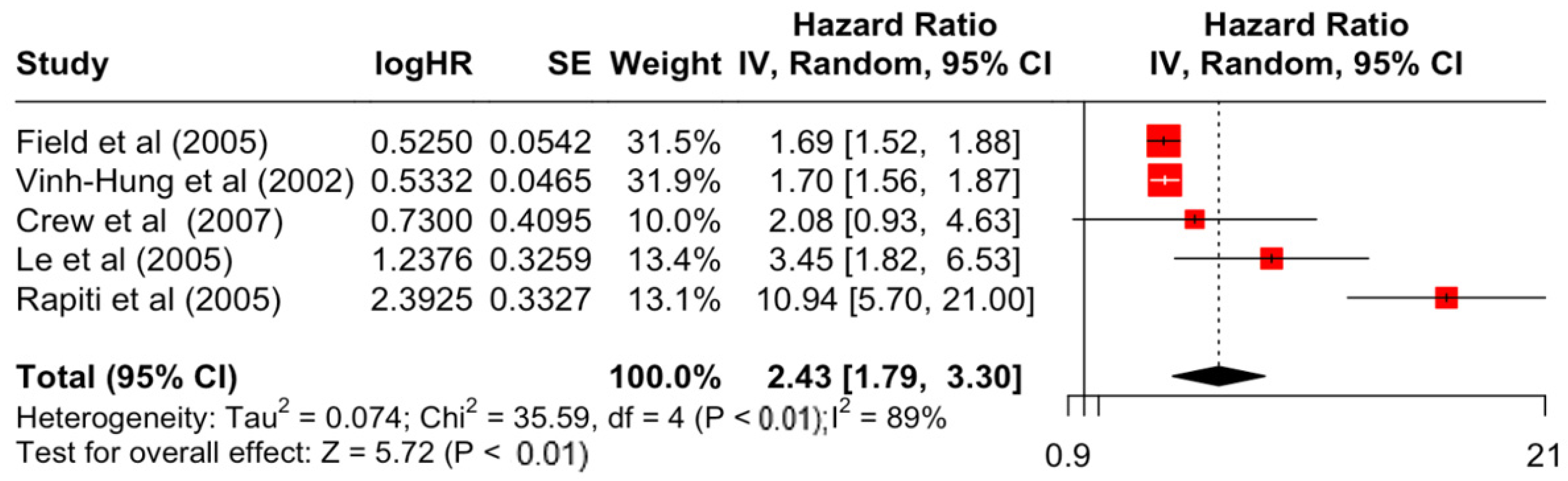 Diseases 12 00111 g007