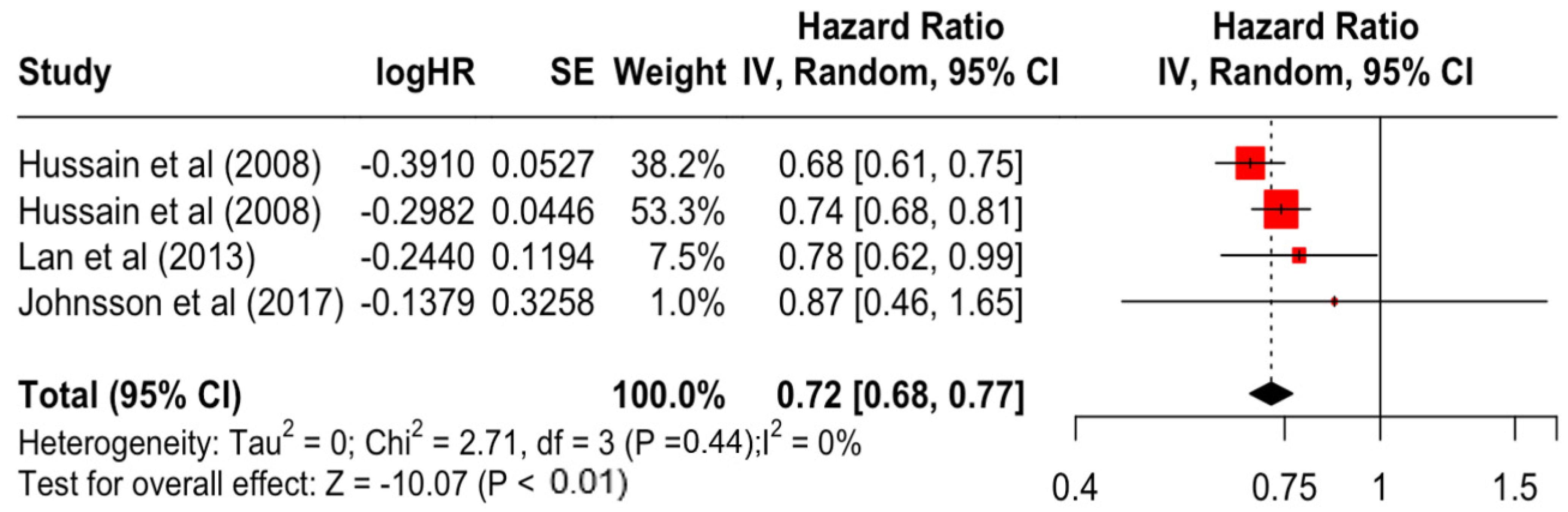 Diseases 12 00111 g011