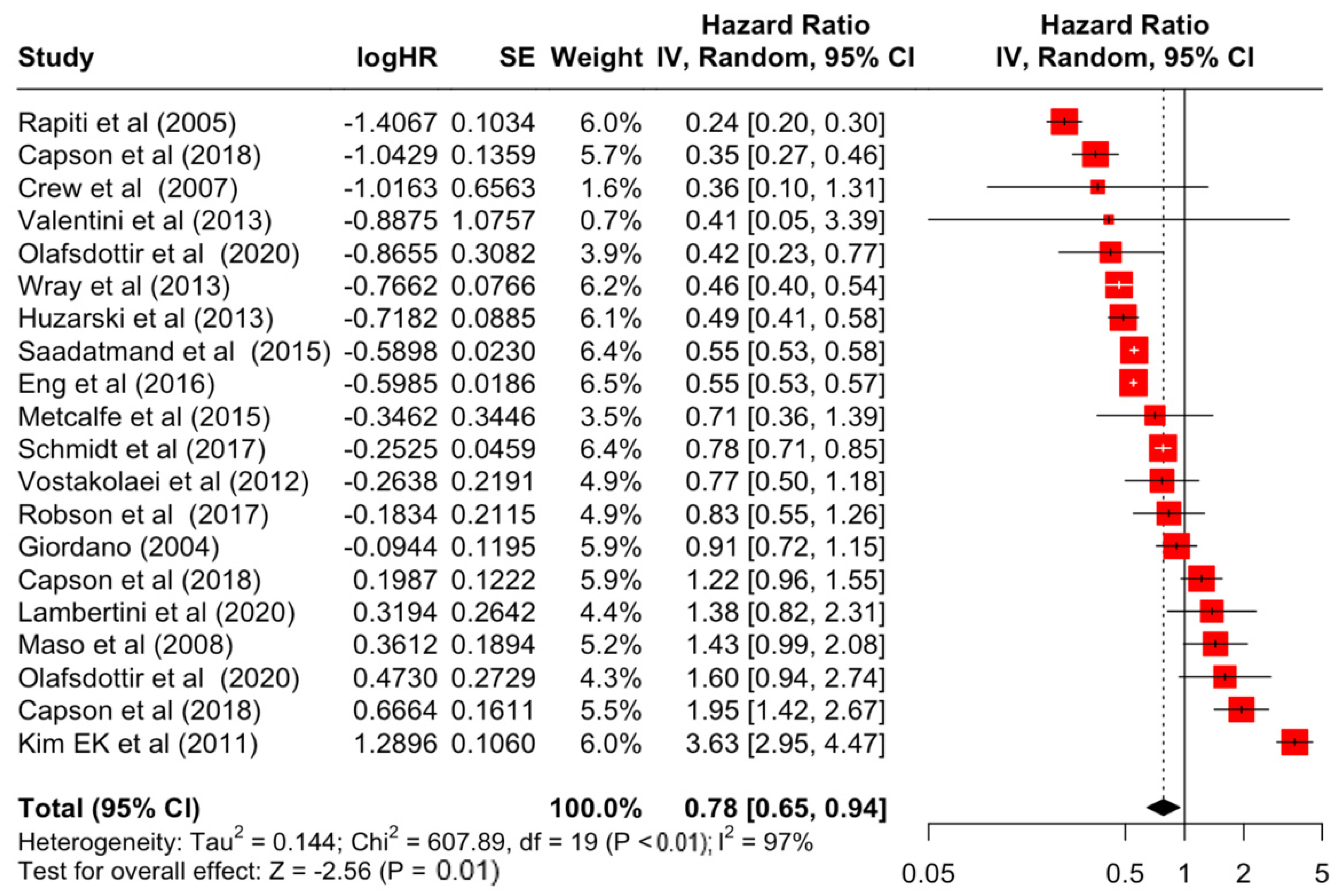 Diseases 12 00111 g012